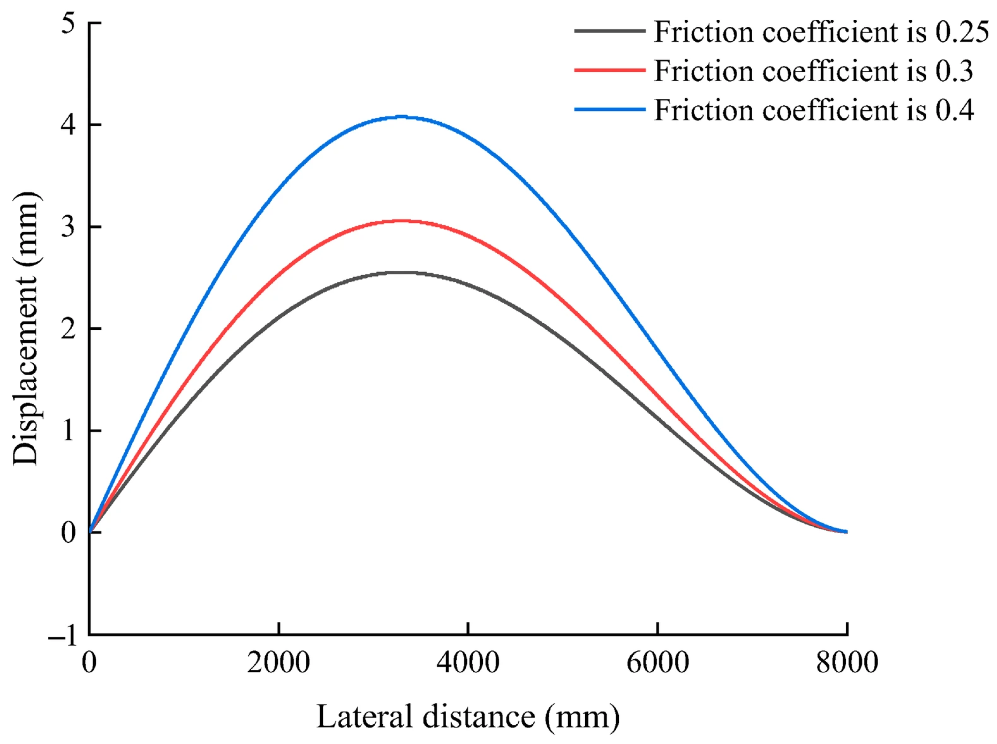 Lubricants 13 00497 g004 Lubricants 13 00497 g004