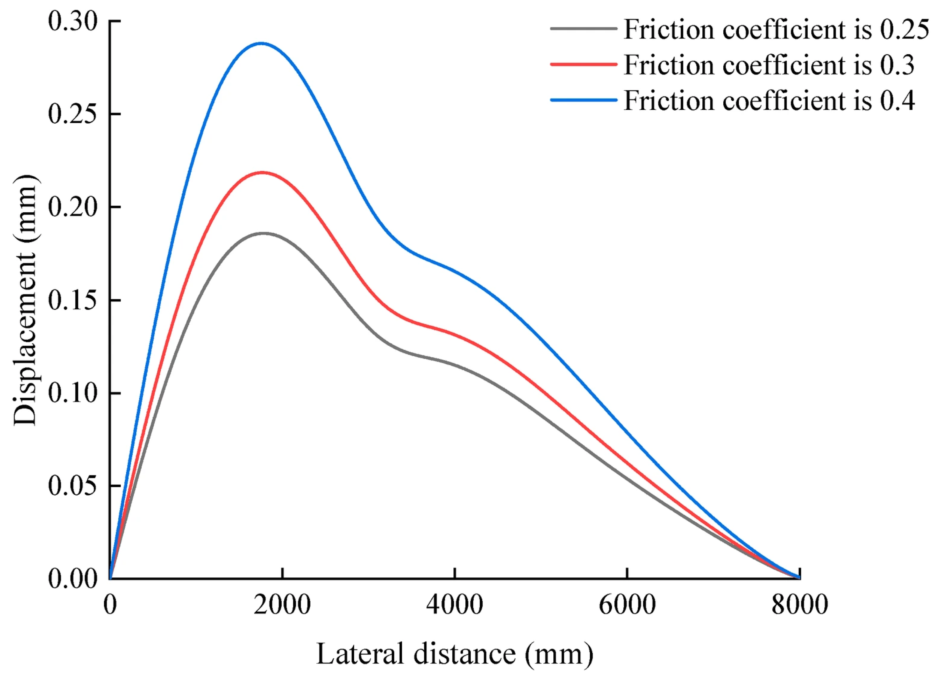 Lubricants 13 00497 g006 Lubricants 13 00497 g006