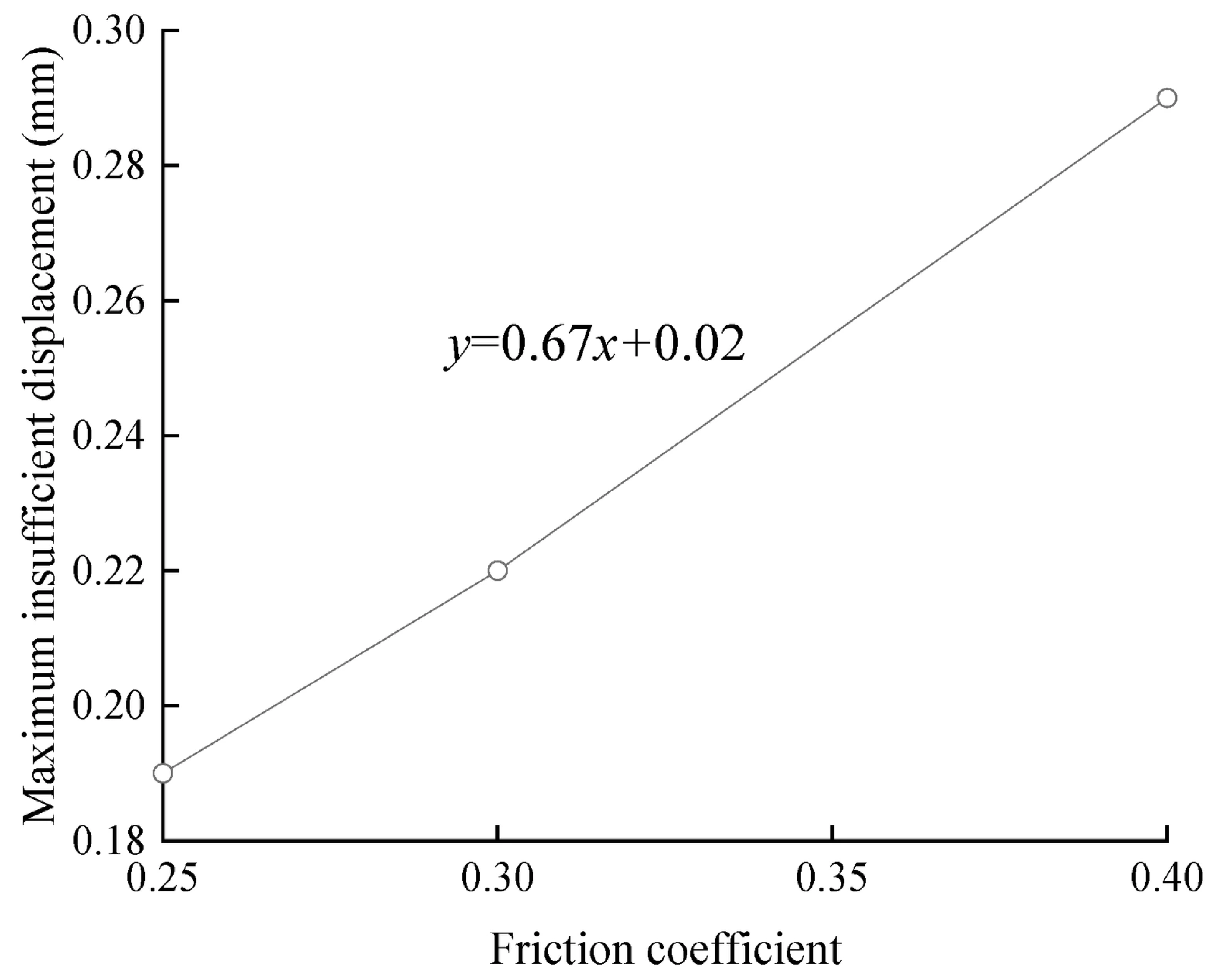 Lubricants 13 00497 g007 Lubricants 13 00497 g007
