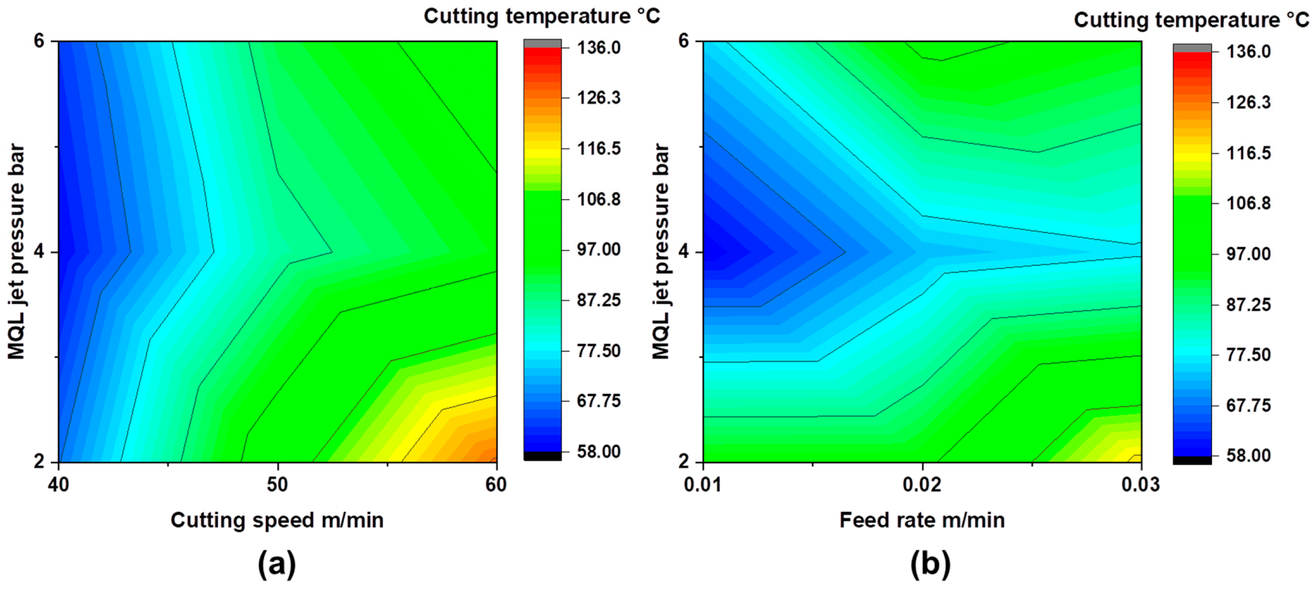 Lubricants 13 00498 g003