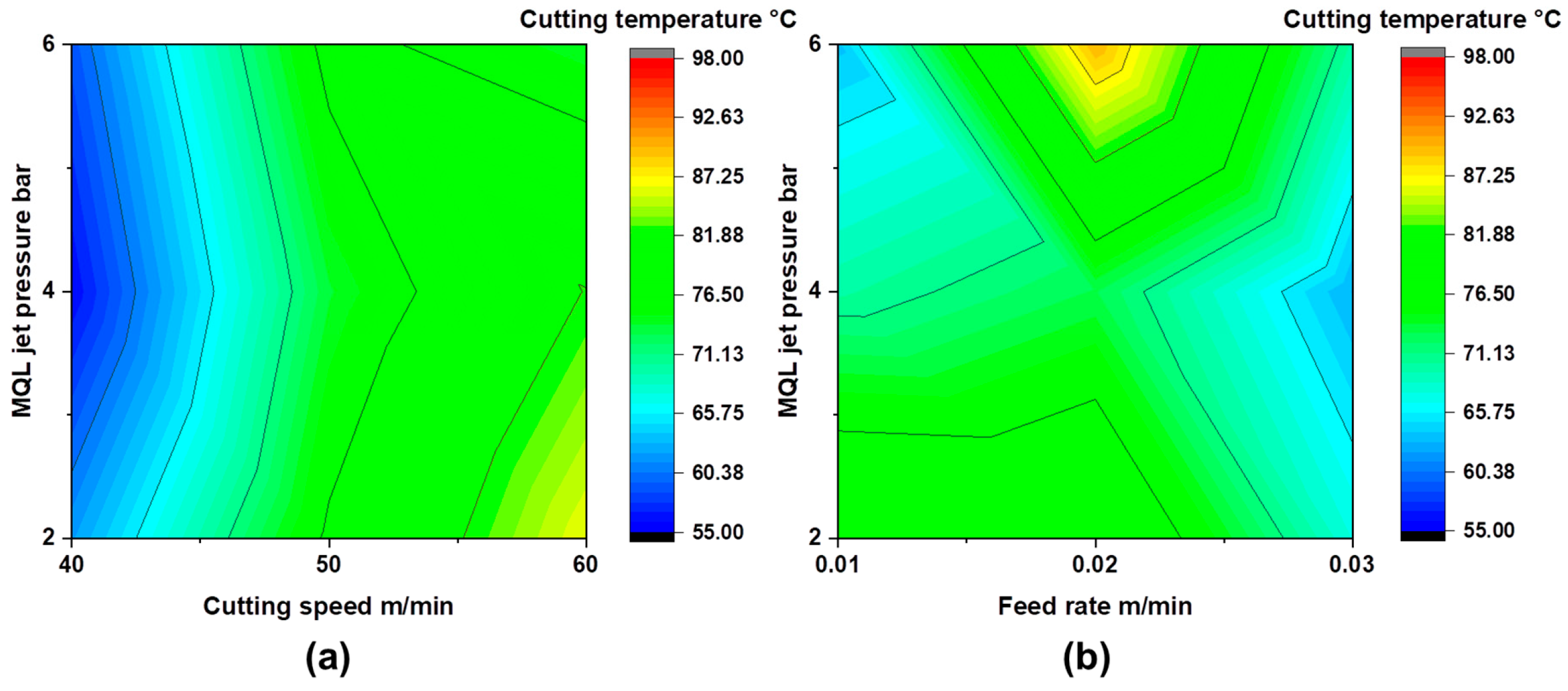 Lubricants 13 00498 g004