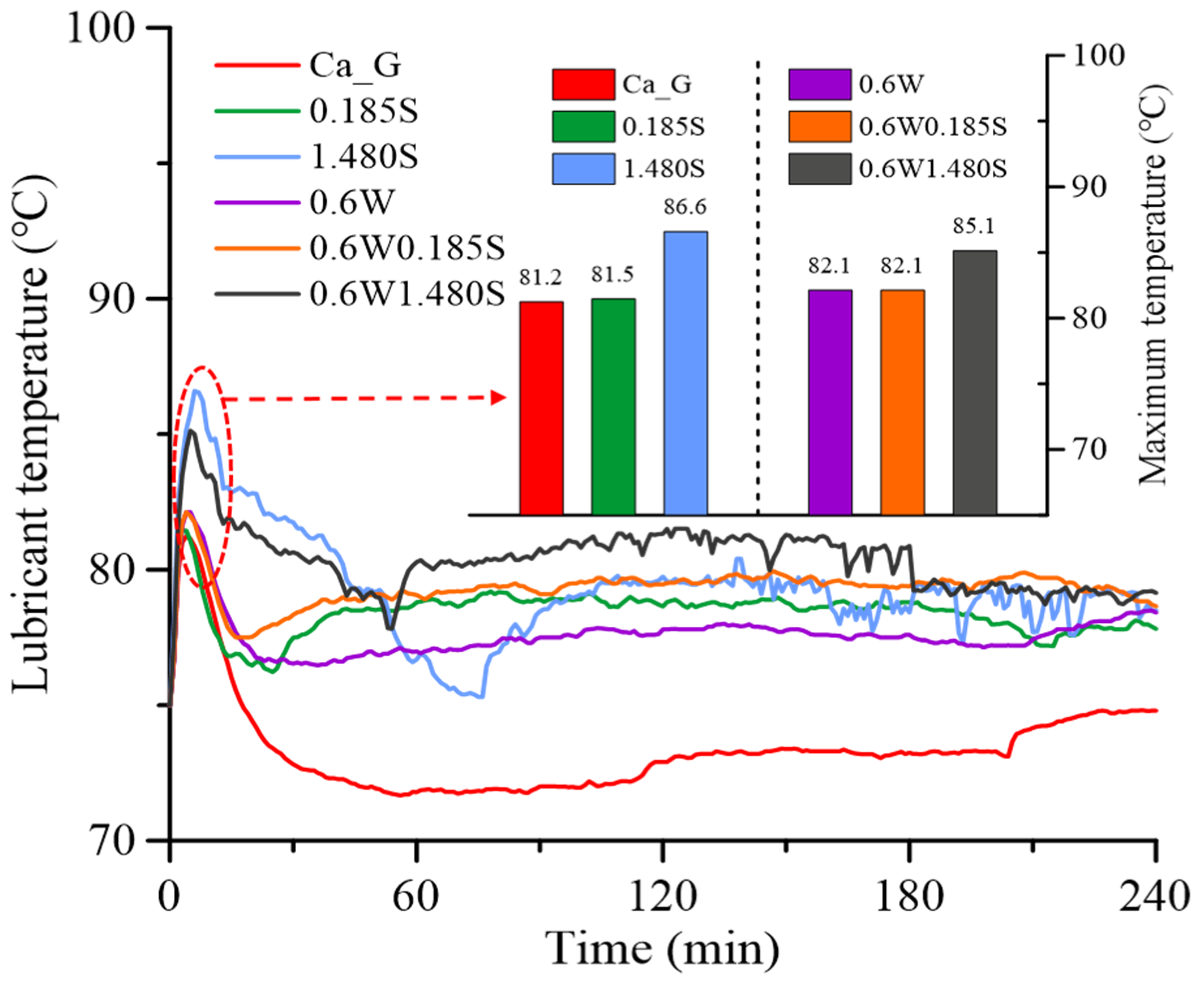Lubricants 13 00499 g005