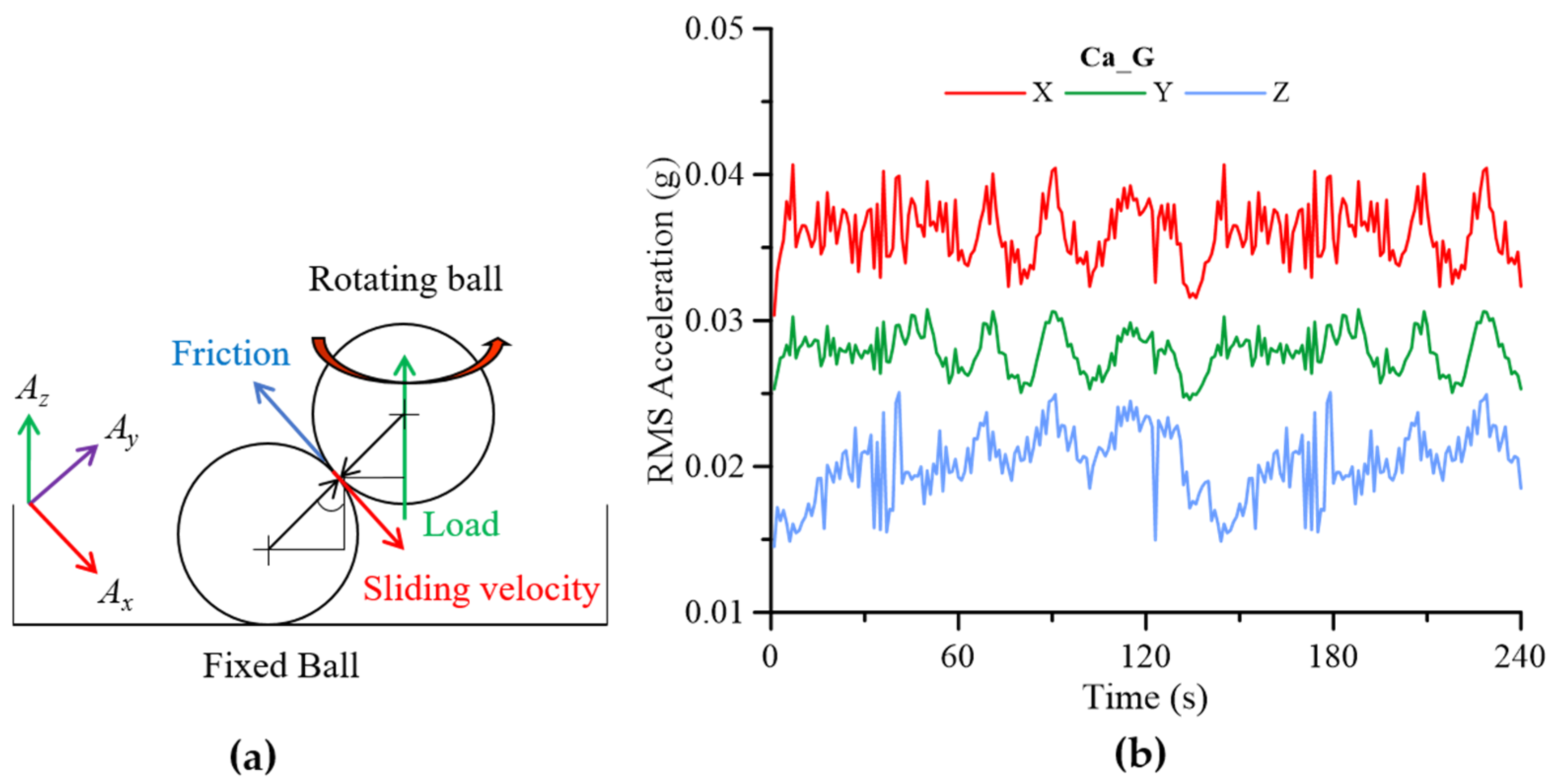 Lubricants 13 00499 g010