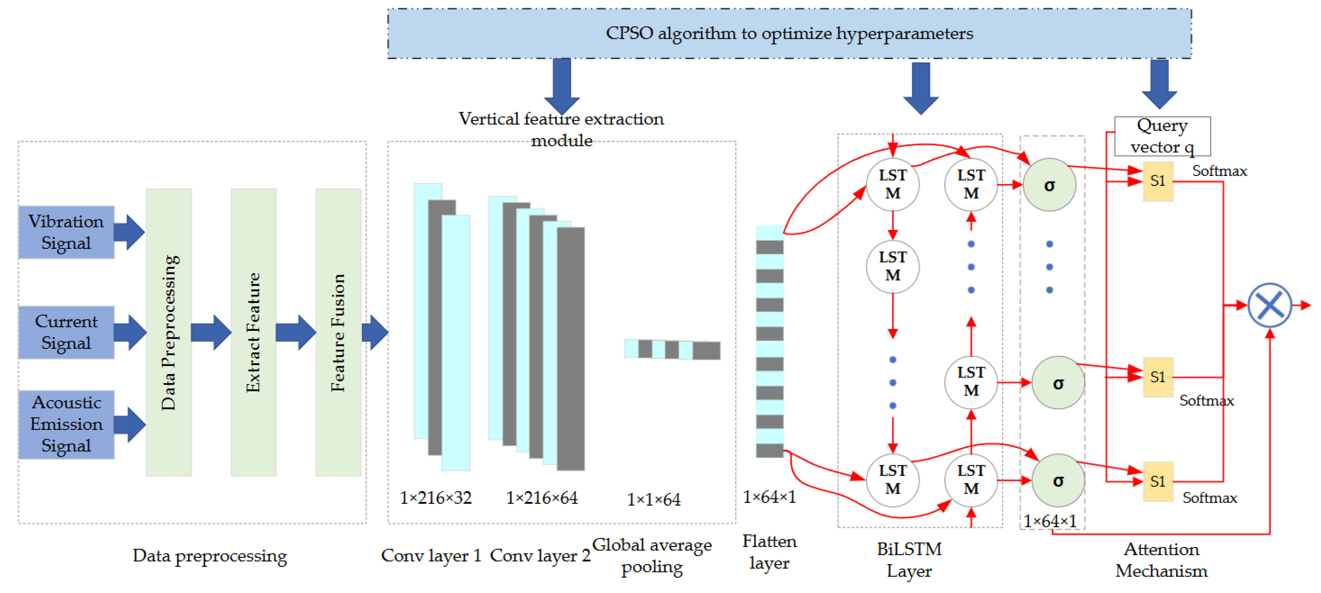 Lubricants 13 00500 g001 Lubricants 13 00500 g001