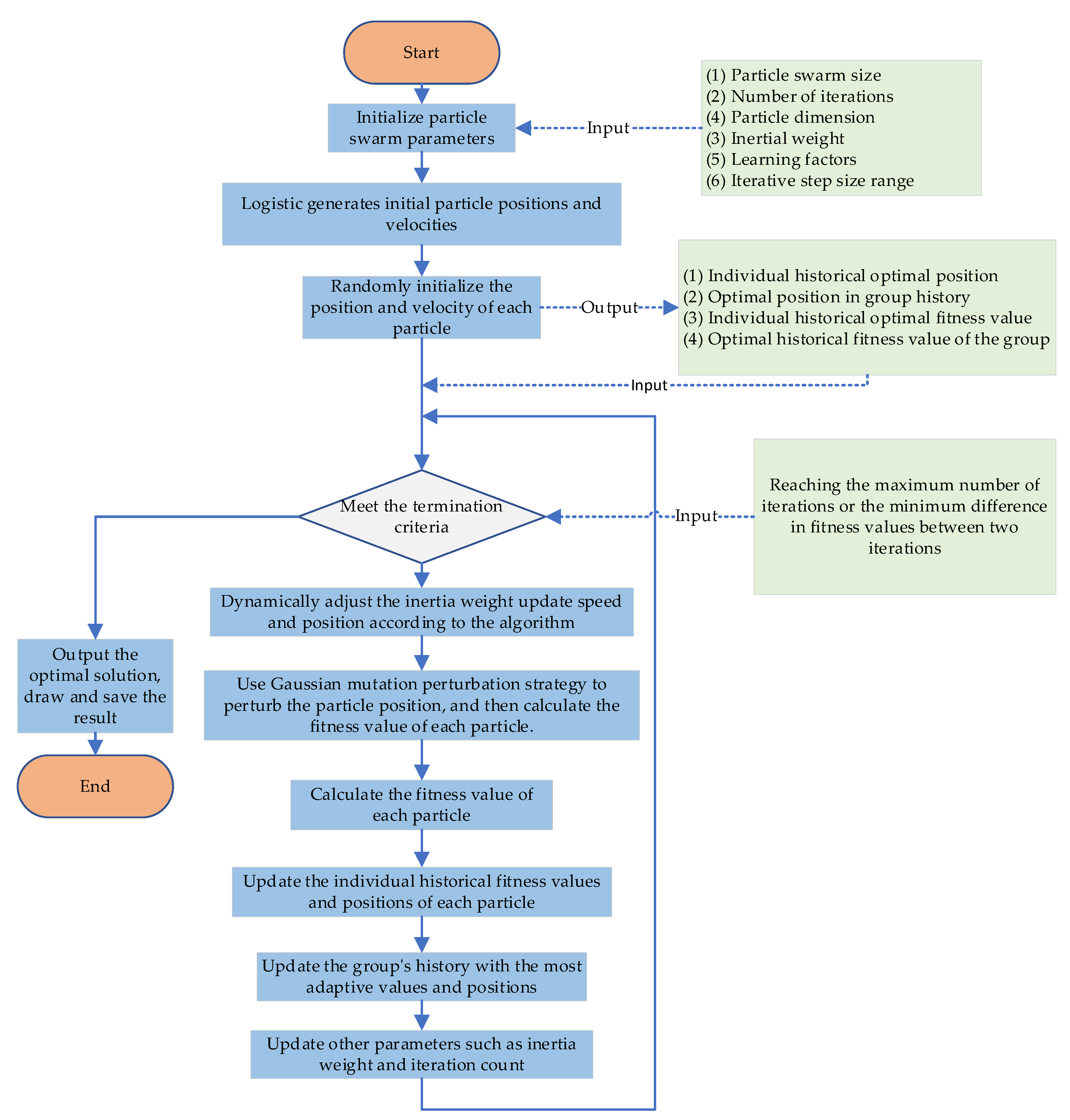 Lubricants 13 00500 g002 Lubricants 13 00500 g002