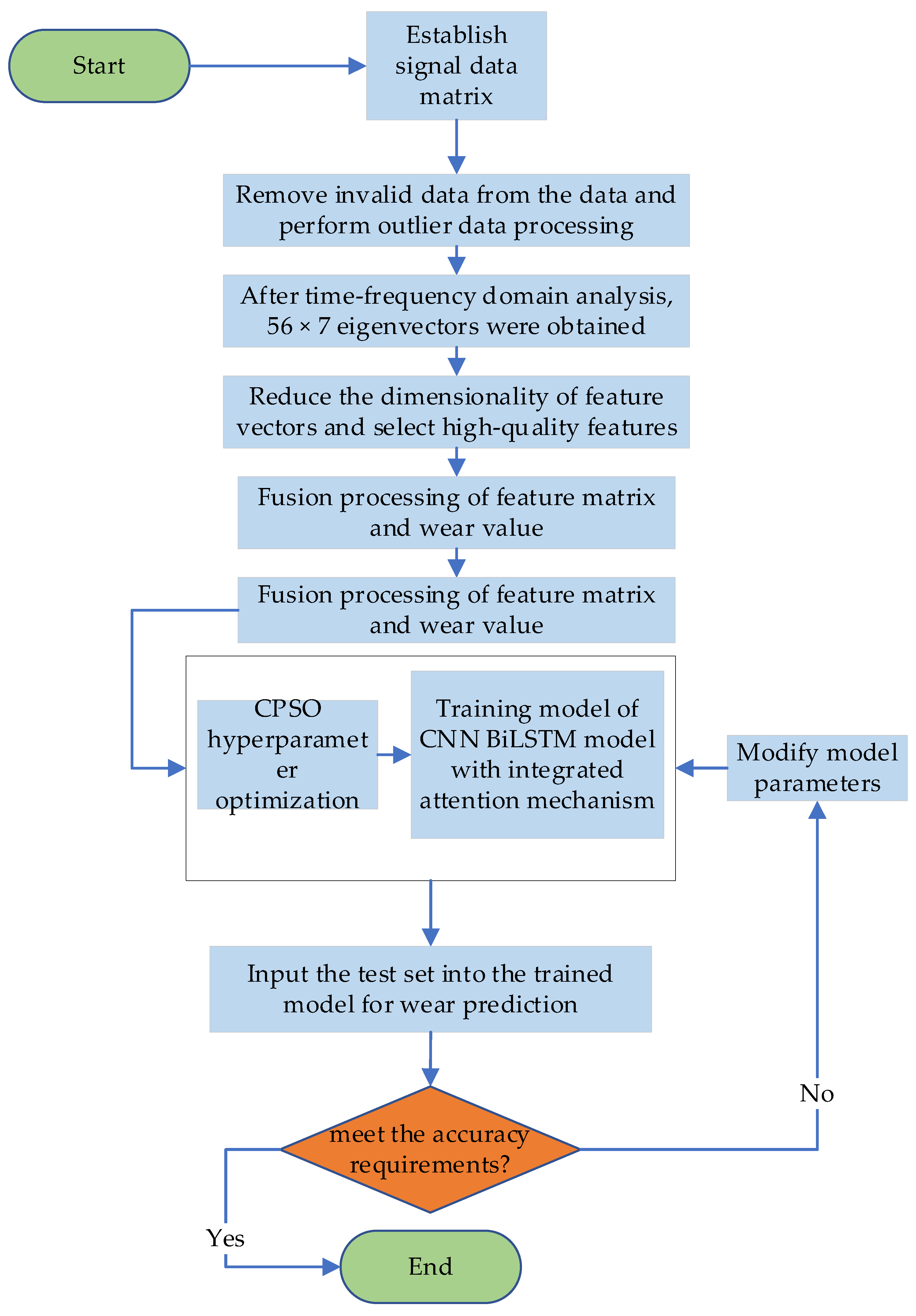 Lubricants 13 00500 g007 Lubricants 13 00500 g007