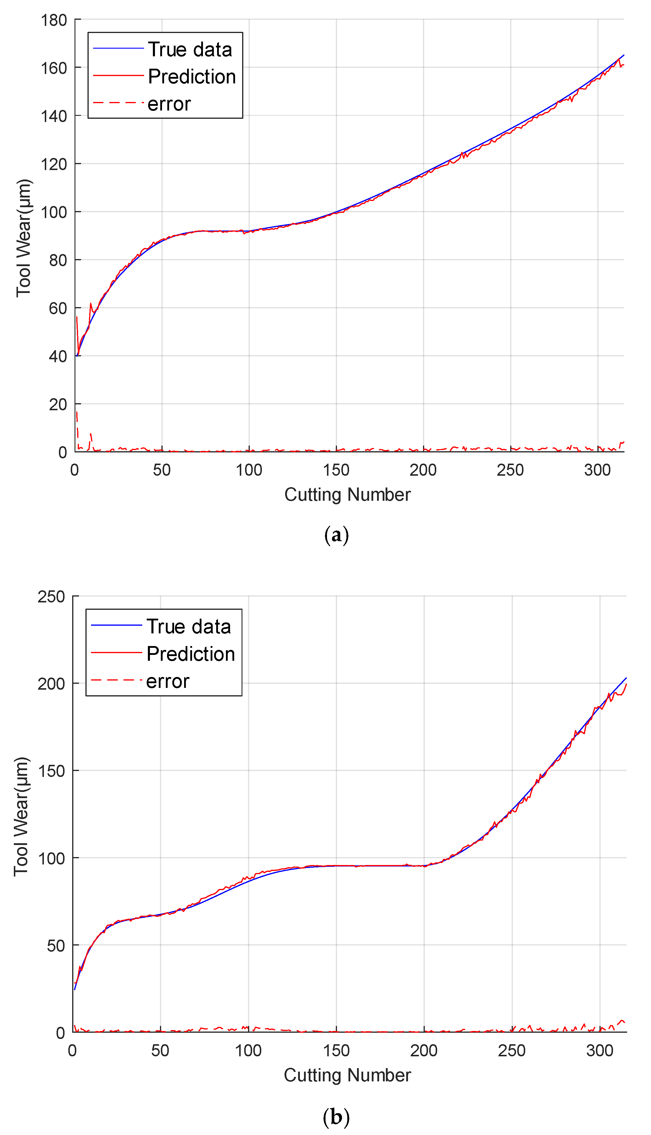 Lubricants 13 00500 g011a Lubricants 13 00500 g011a