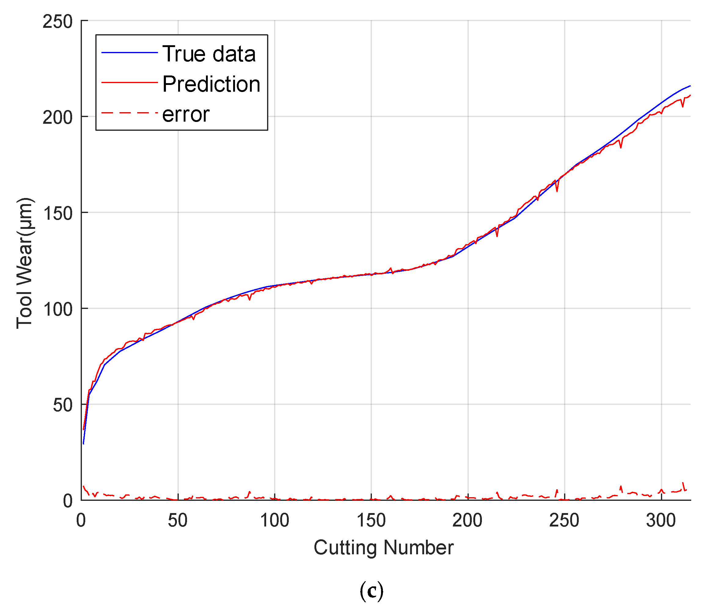 Lubricants 13 00500 g011b Lubricants 13 00500 g011b
