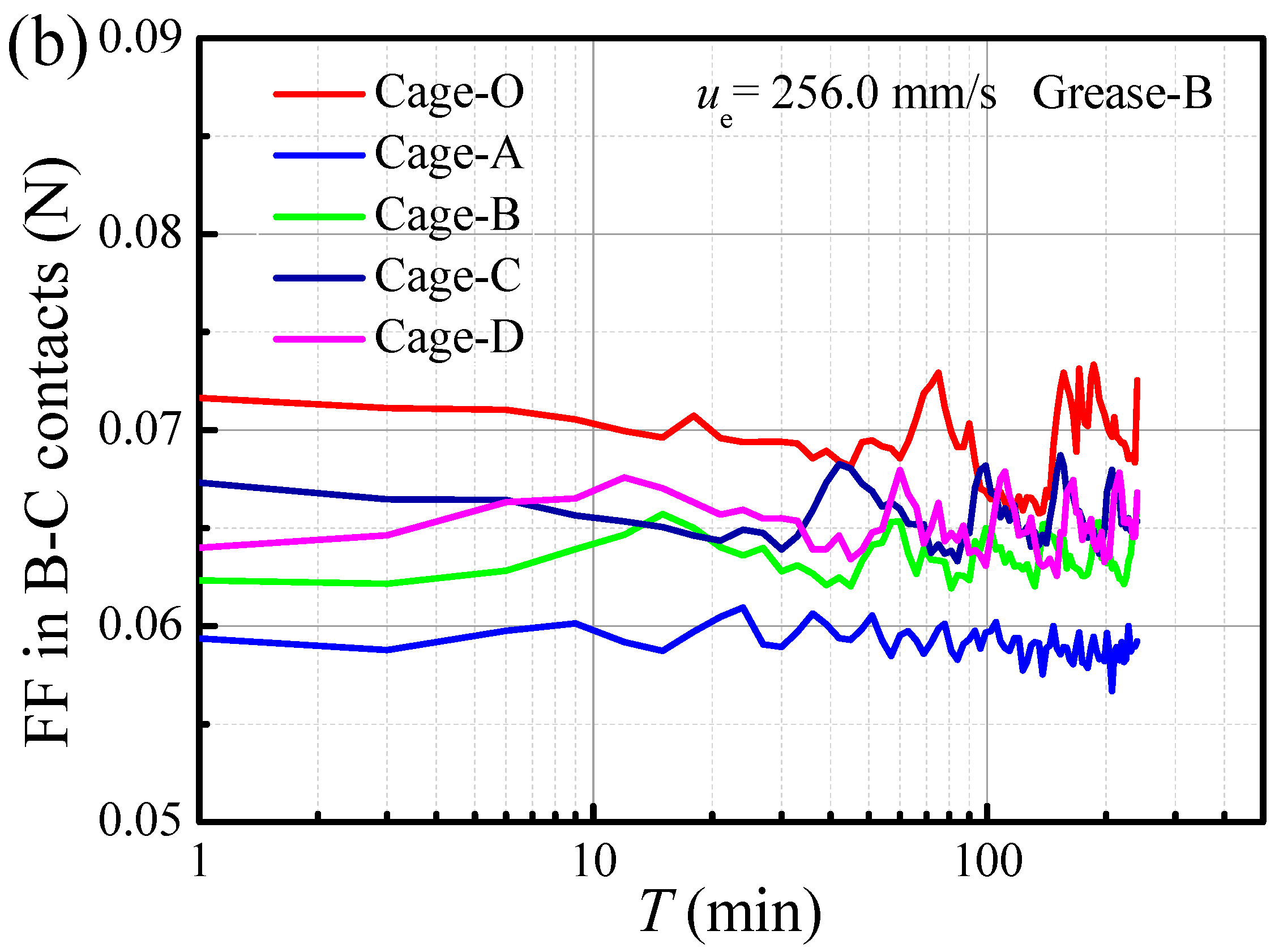 Lubricants 13 00501 g008b