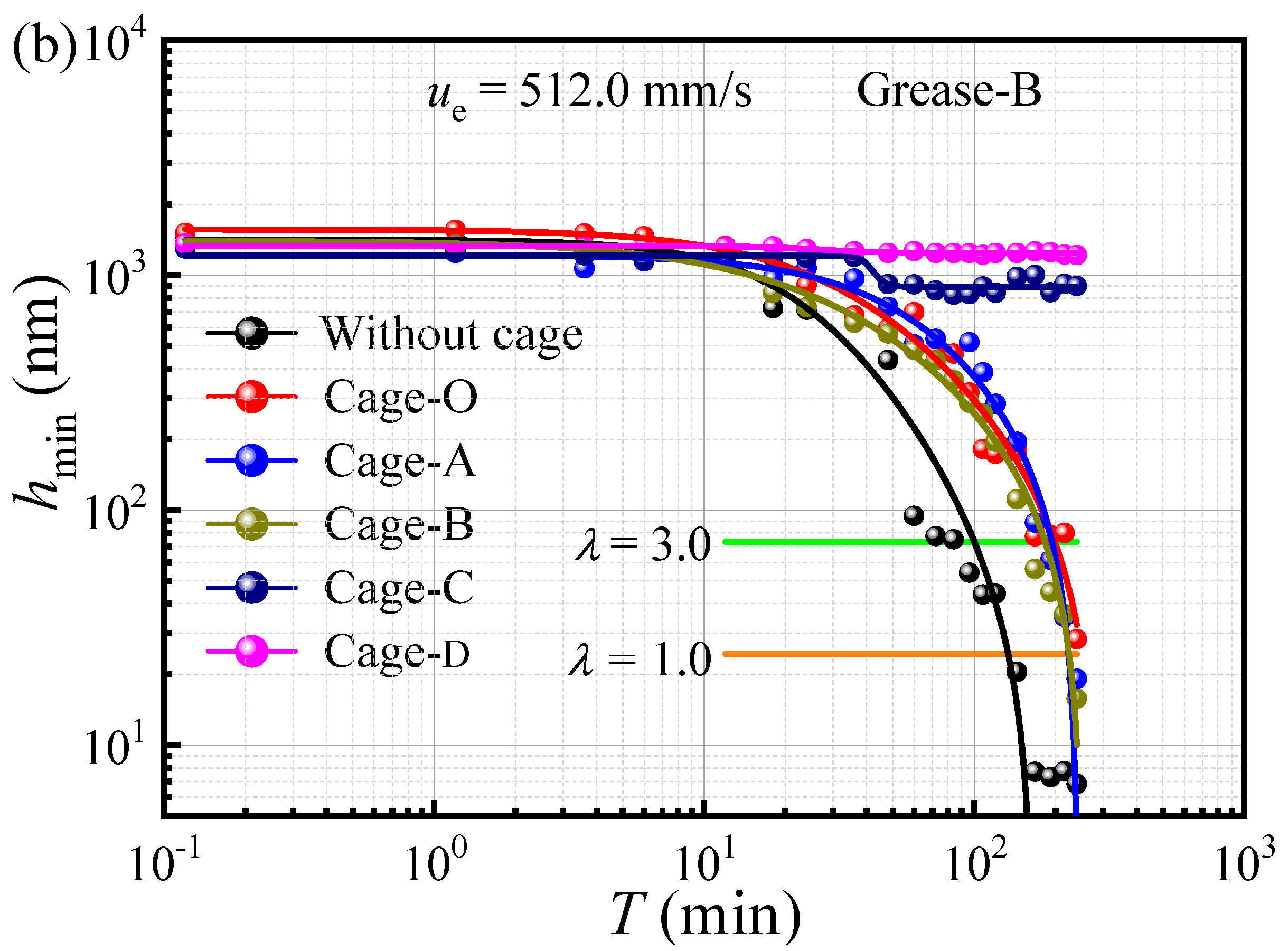 Lubricants 13 00501 g009b
