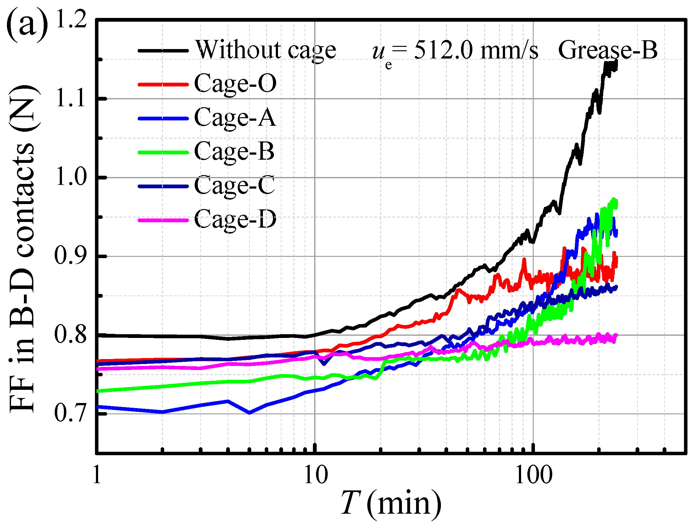 Lubricants 13 00501 g010a
