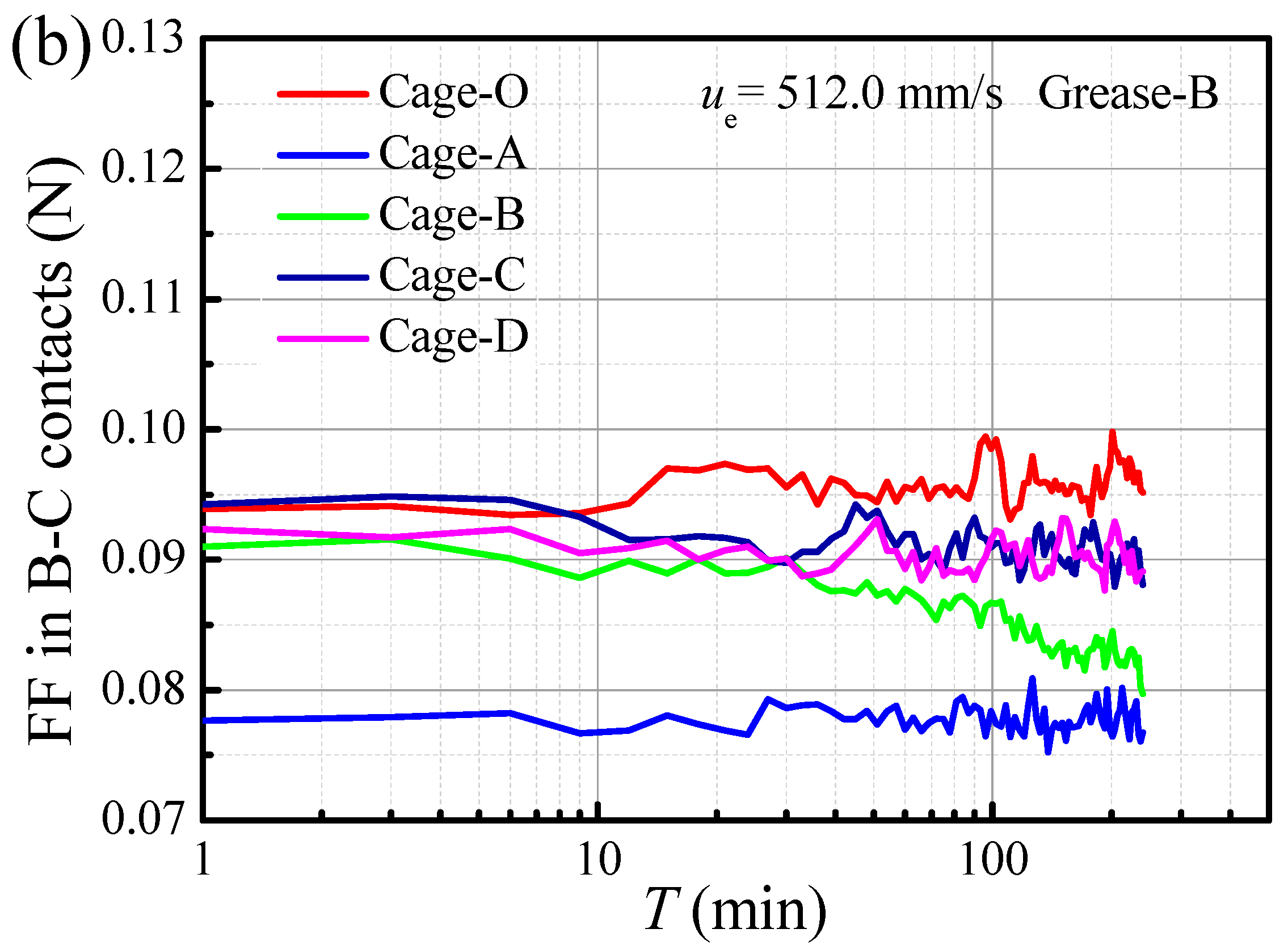 Lubricants 13 00501 g010b
