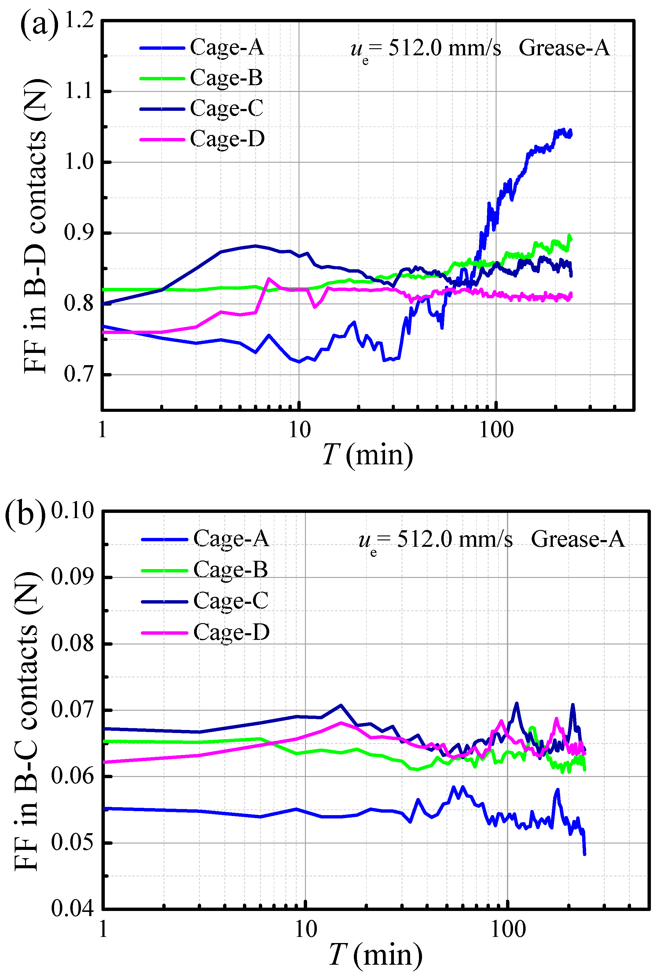 Lubricants 13 00501 g012