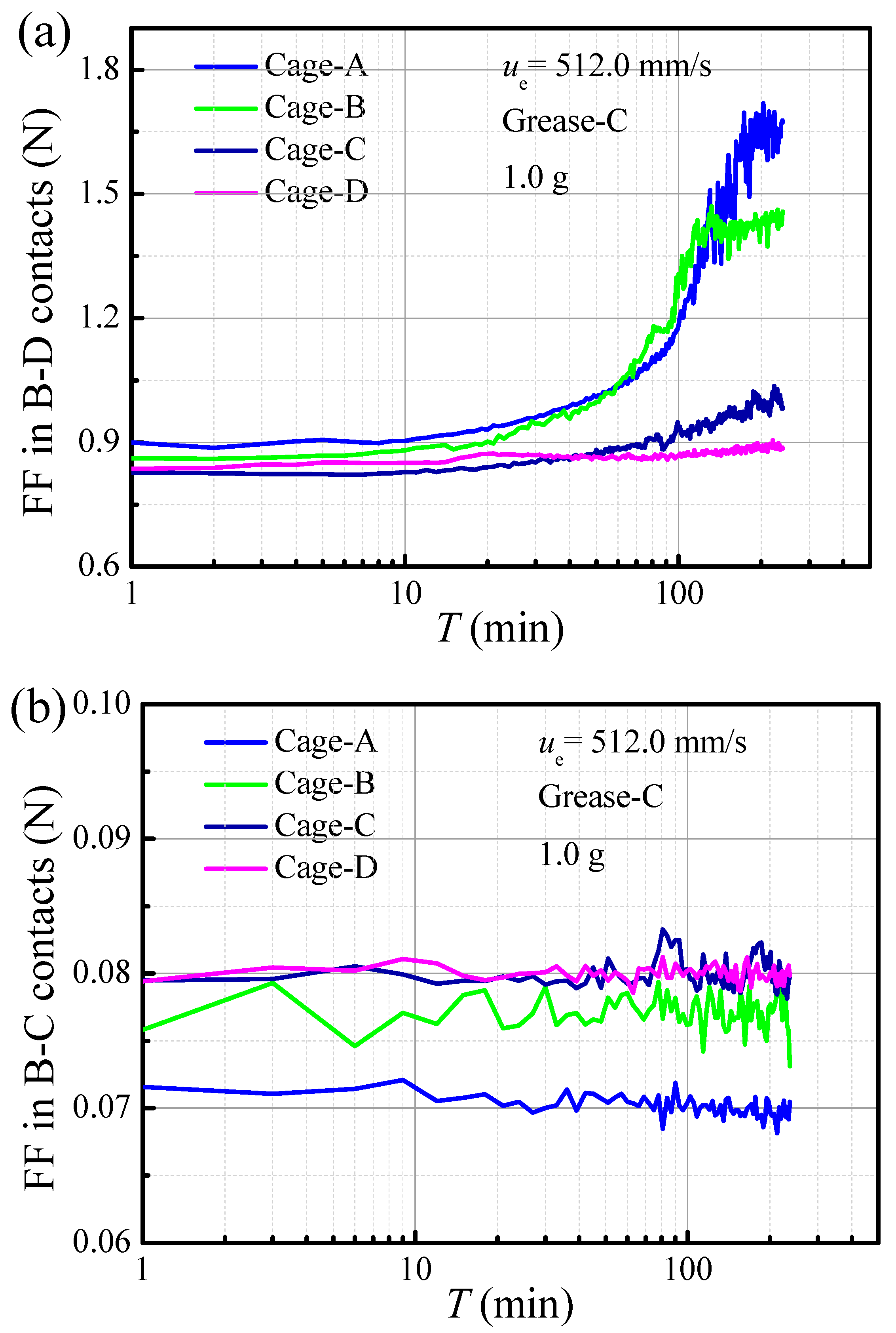 Lubricants 13 00501 g016