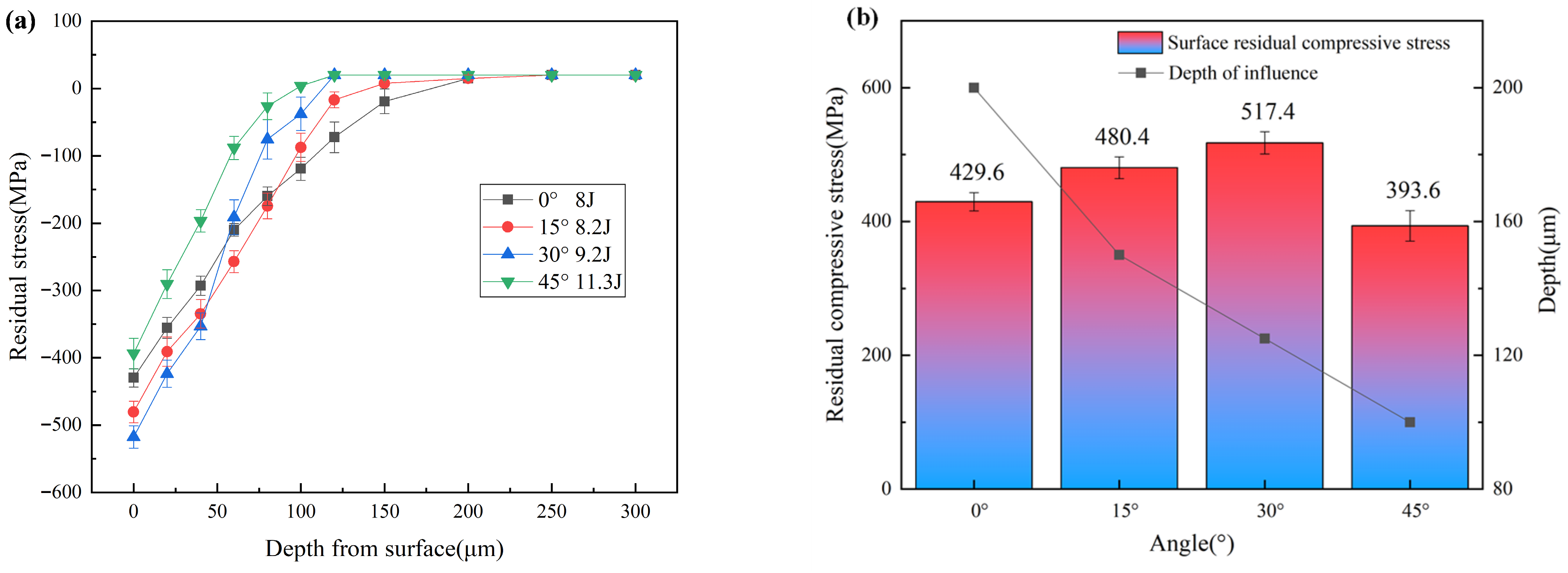 Lubricants 13 00502 g007 Lubricants 13 00502 g007