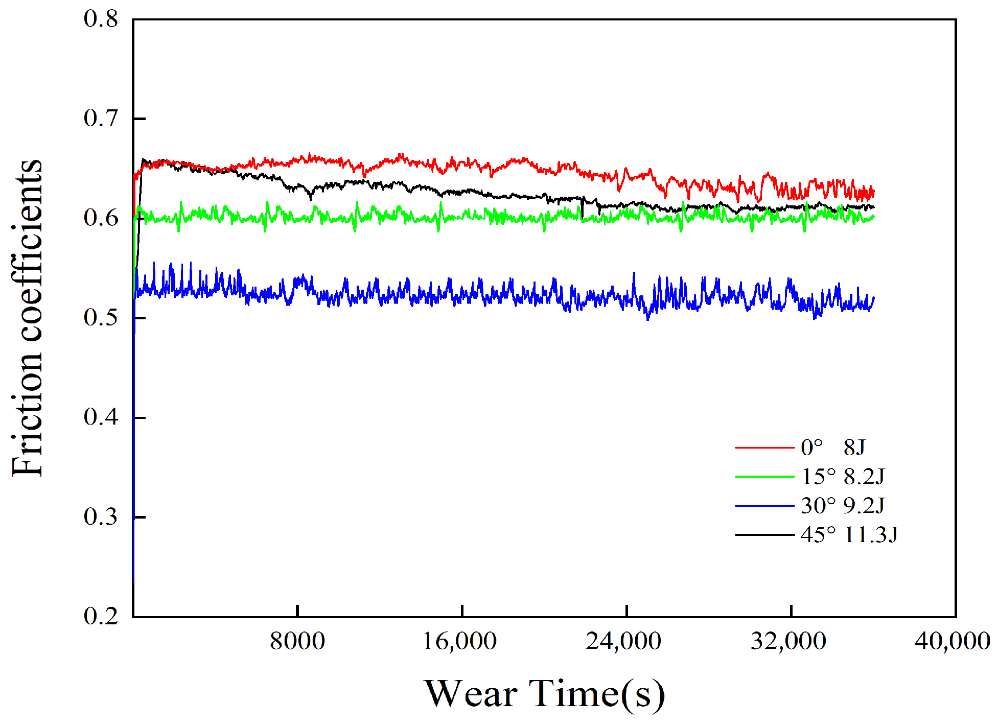 Lubricants 13 00502 g008 Lubricants 13 00502 g008