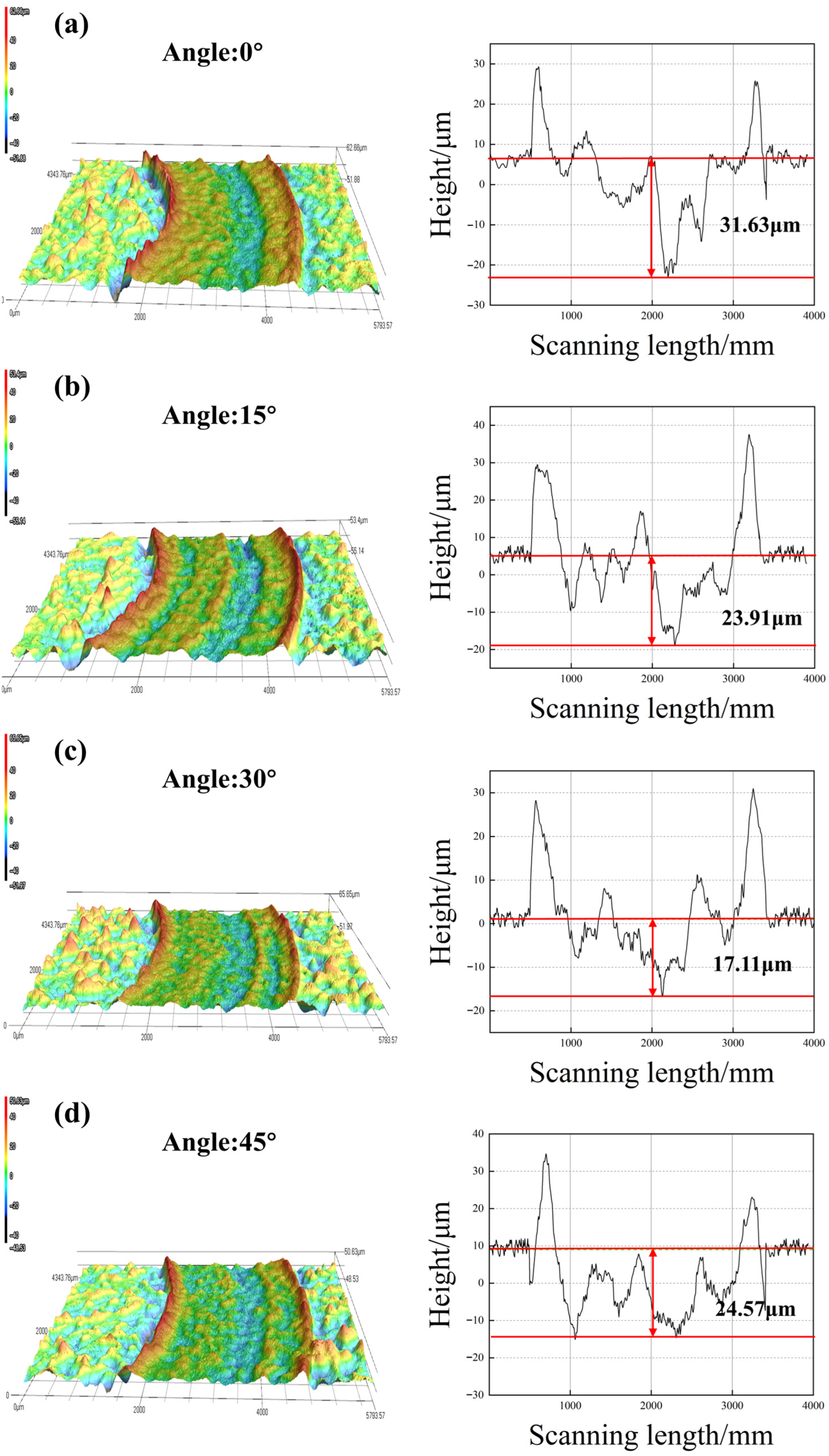 Lubricants 13 00502 g010 Lubricants 13 00502 g010