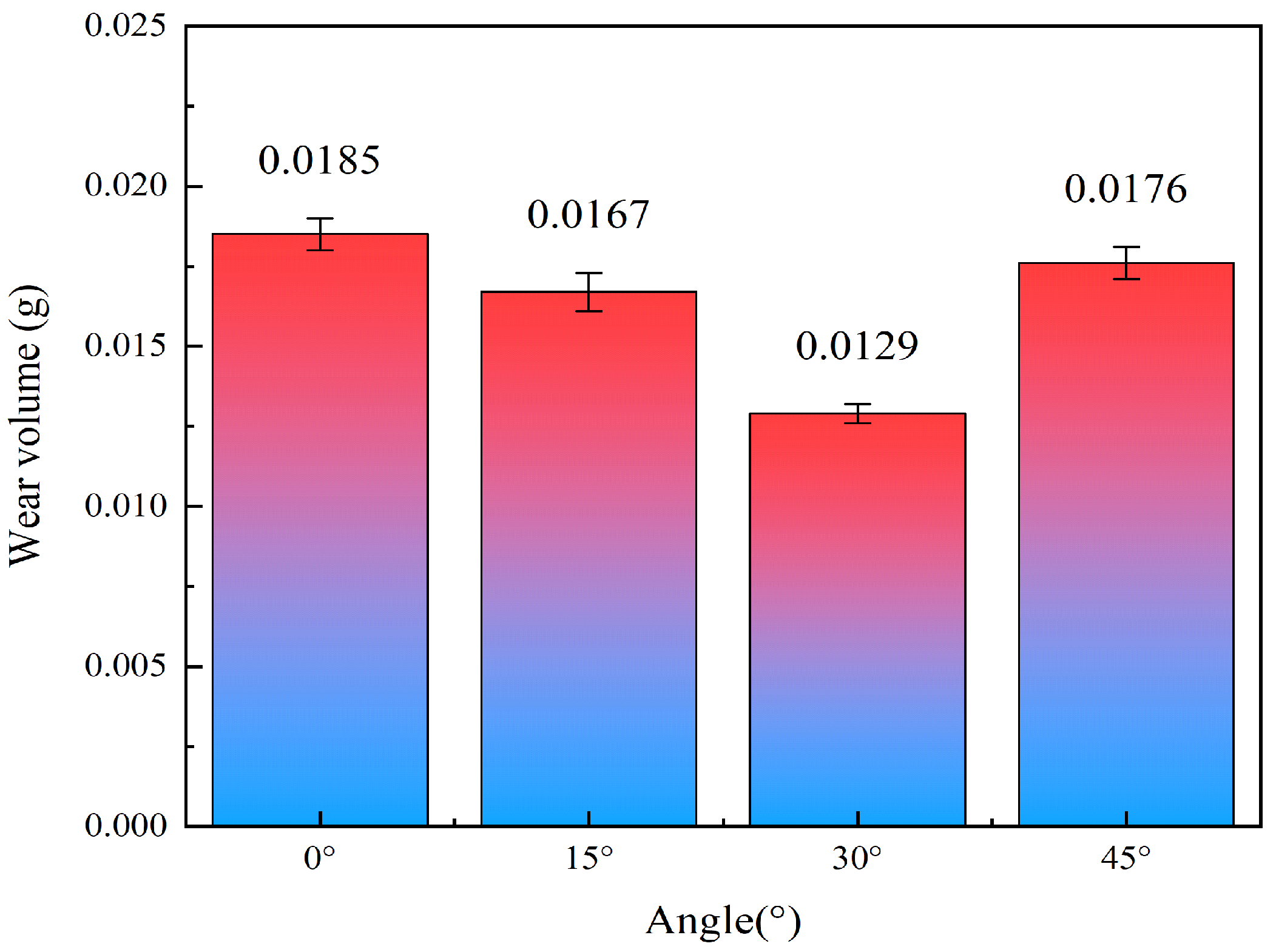Lubricants 13 00502 g011 Lubricants 13 00502 g011