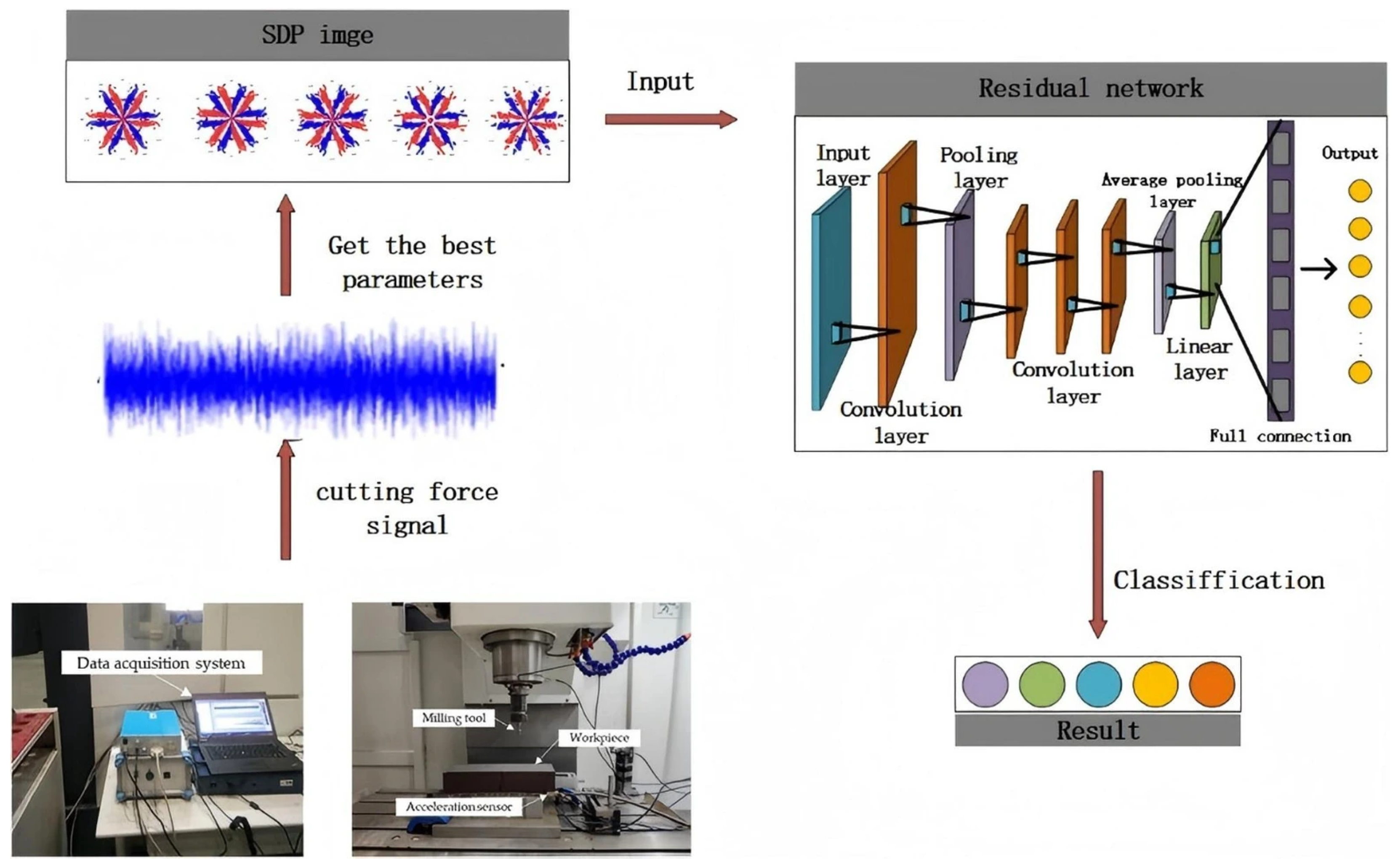 Lubricants 13 00503 g001