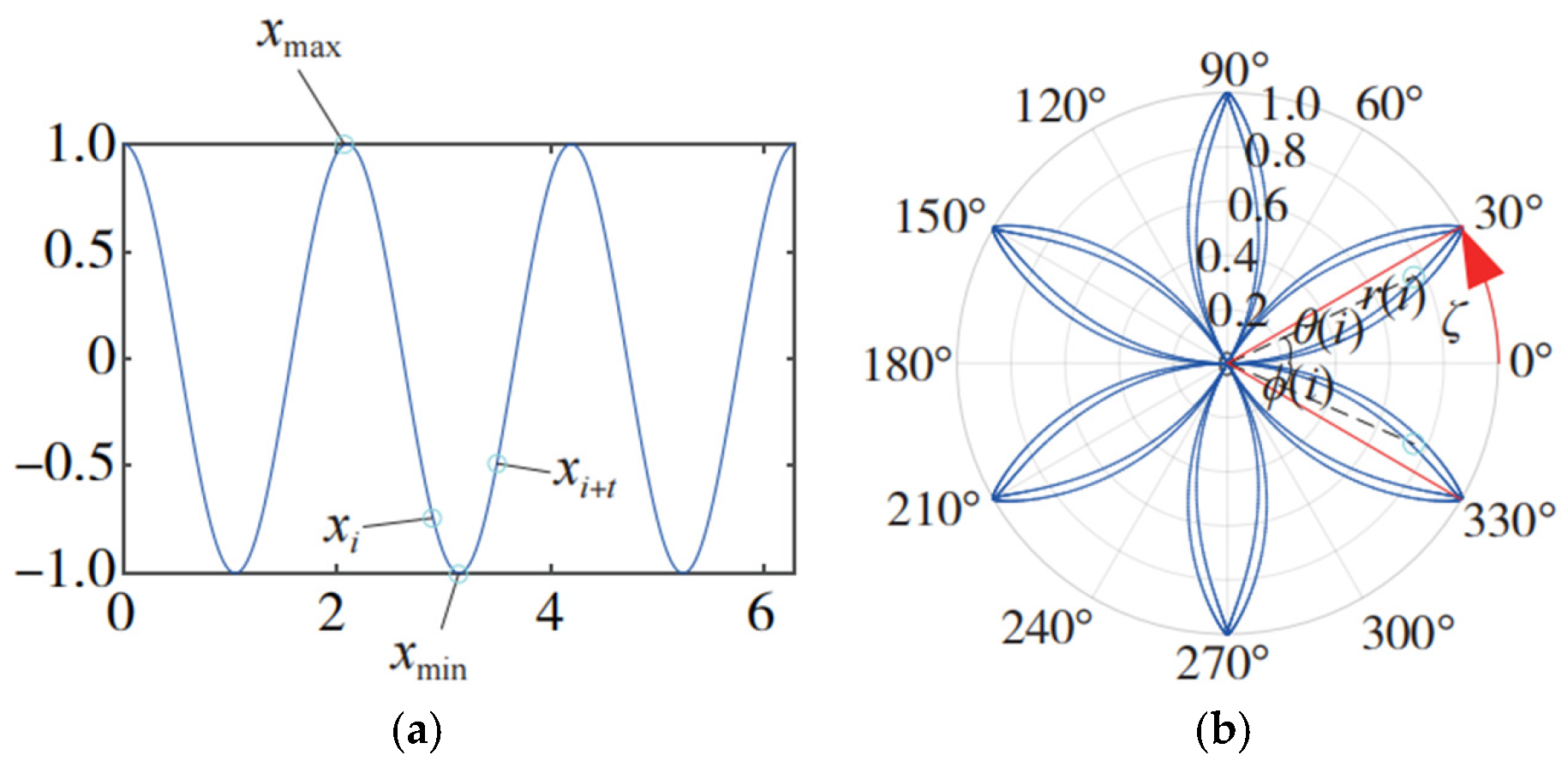 Lubricants 13 00503 g002
