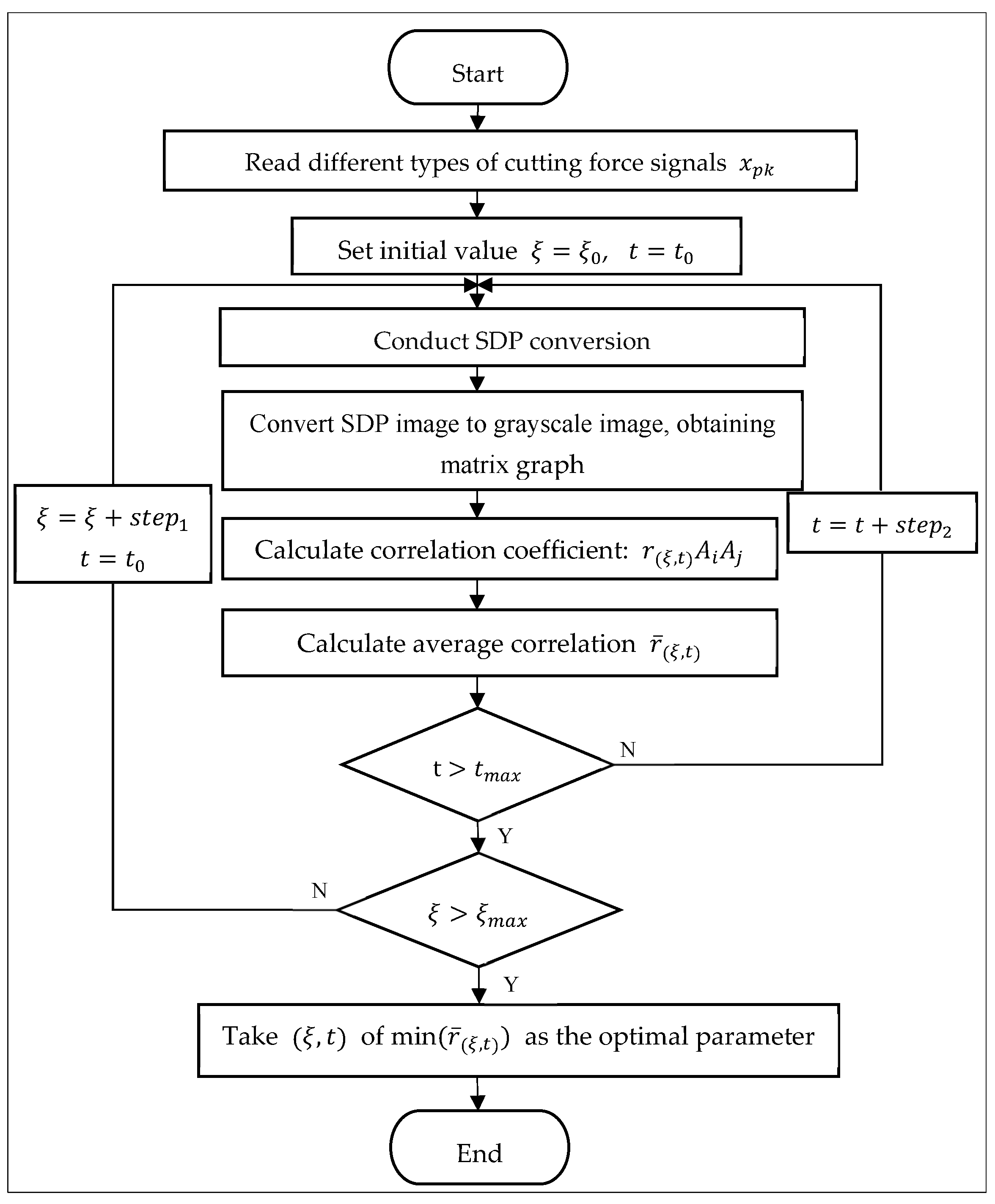 Lubricants 13 00503 g003