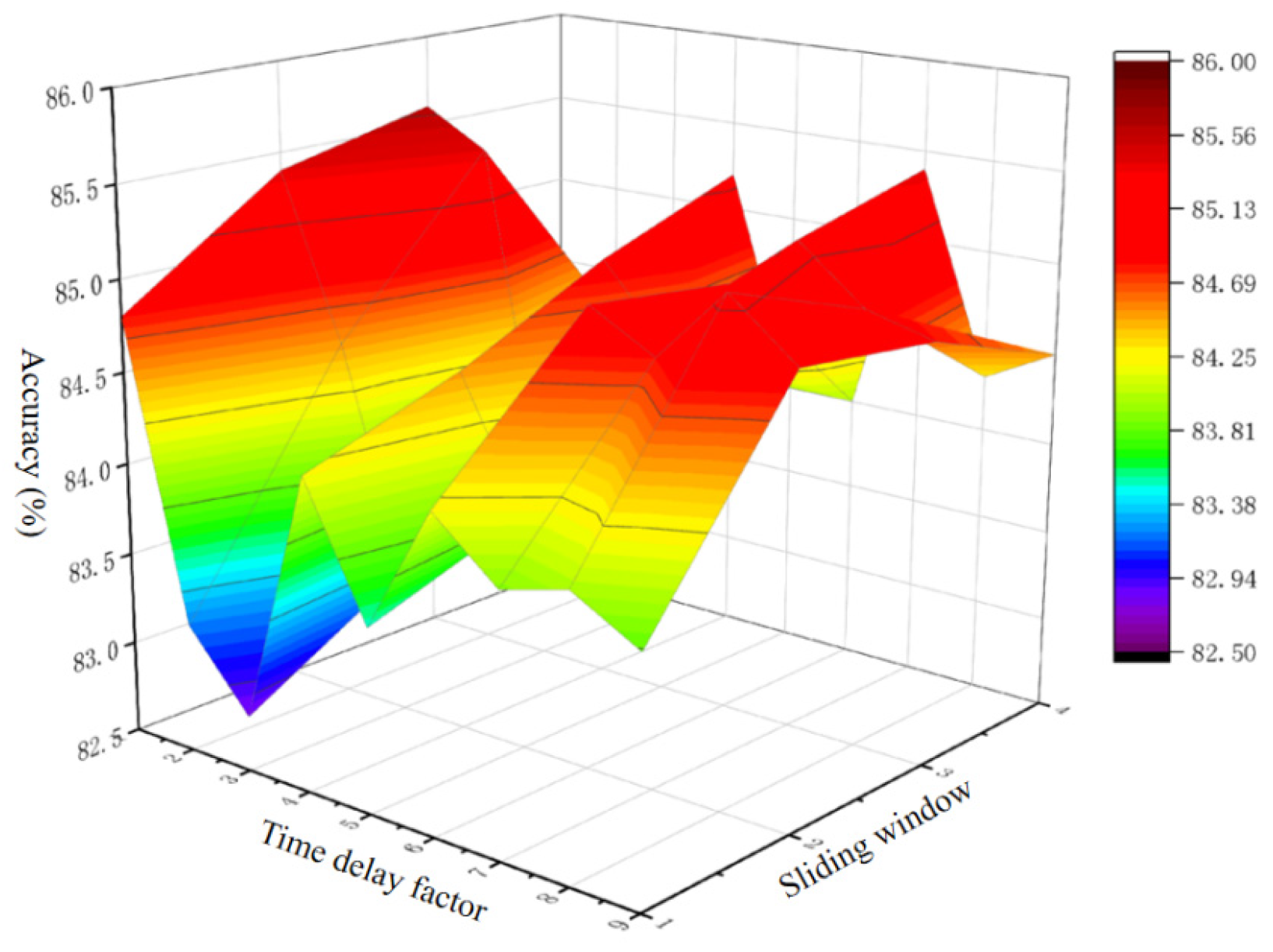 Lubricants 13 00503 g010