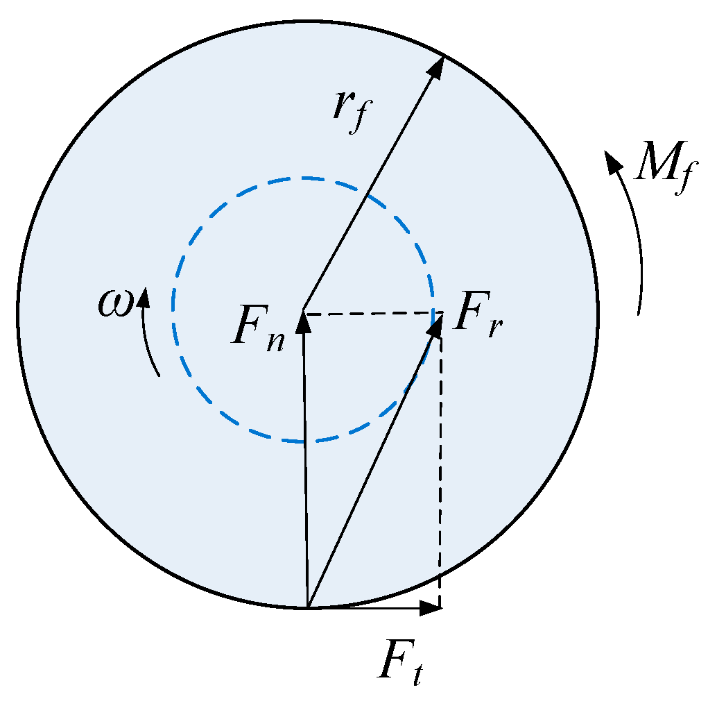 Lubricants 13 00504 g007