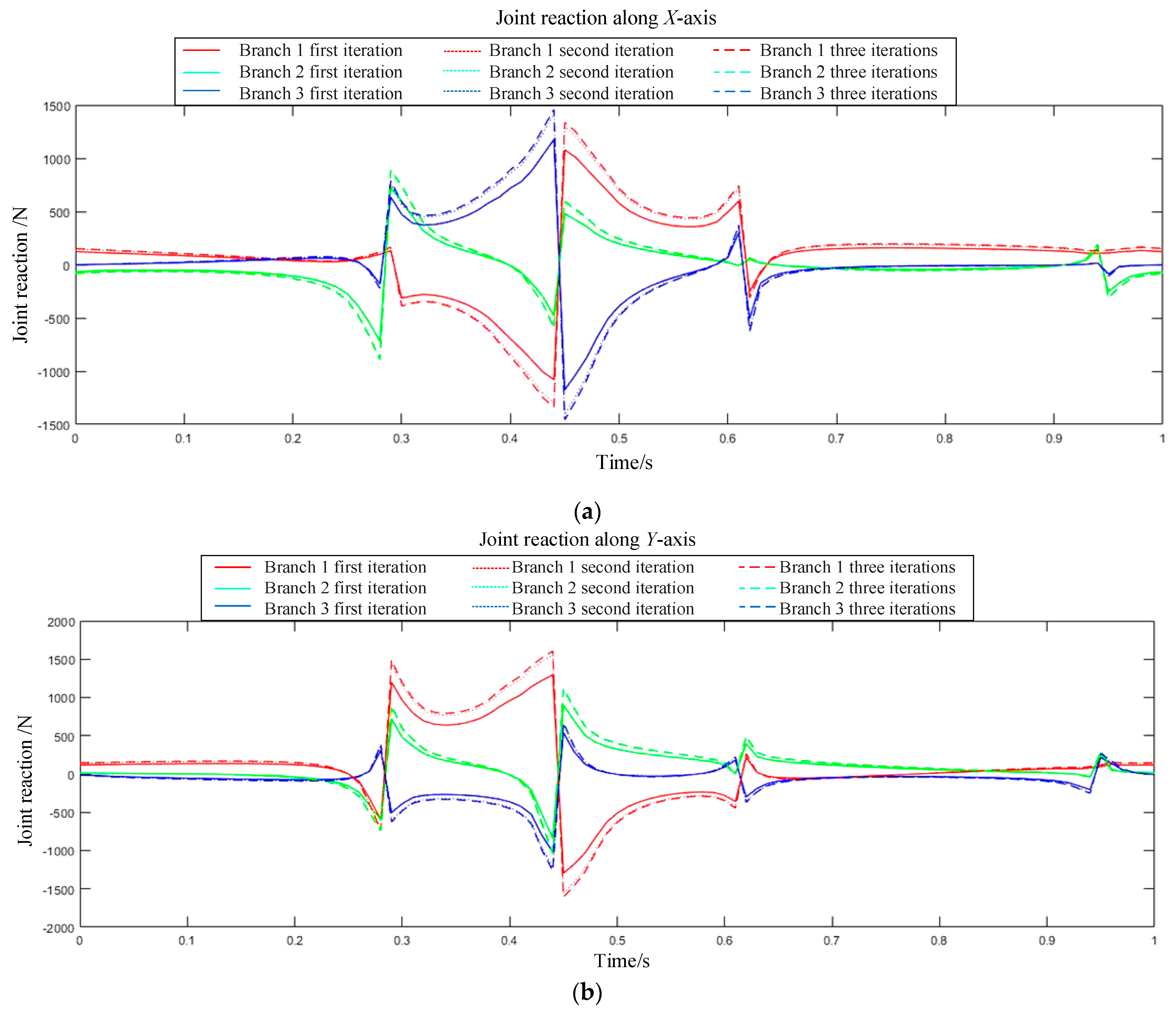 Lubricants 13 00504 g012a