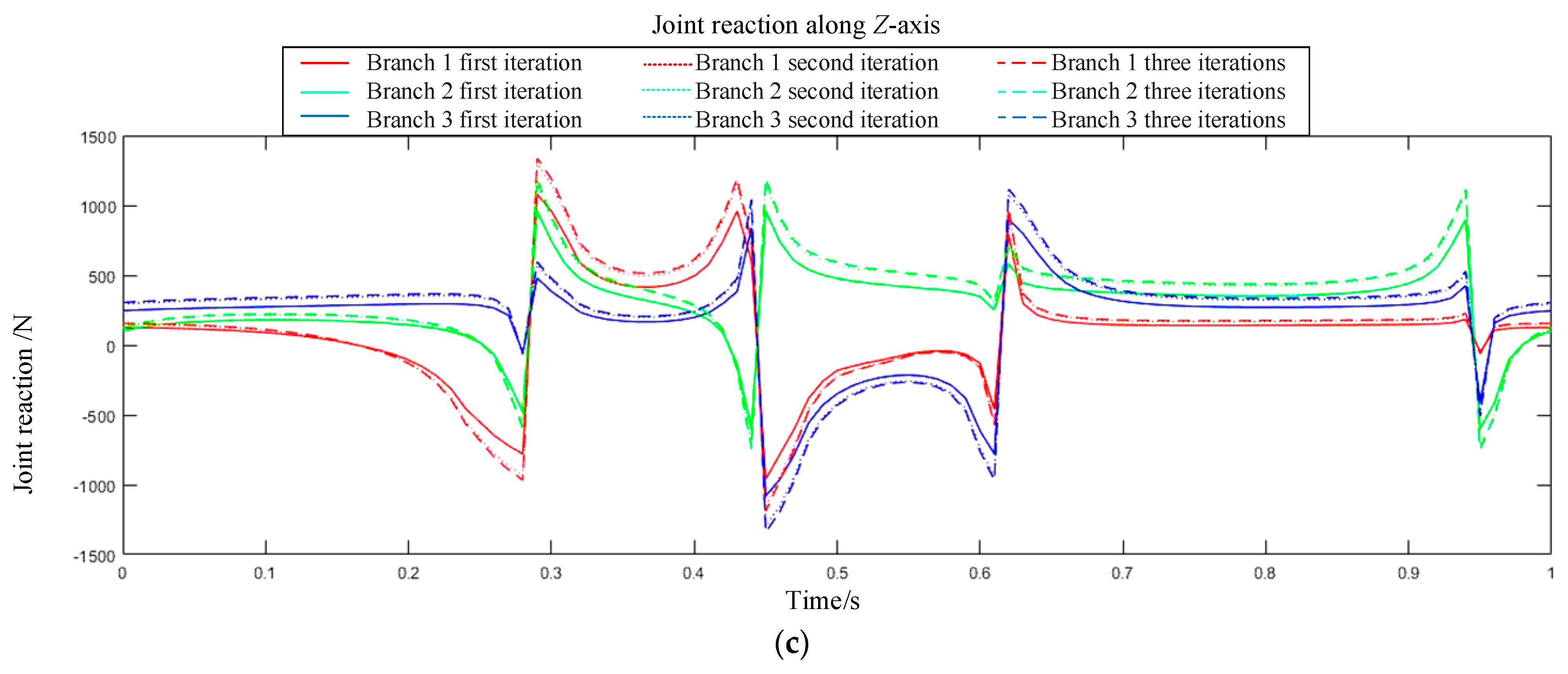 Lubricants 13 00504 g012b