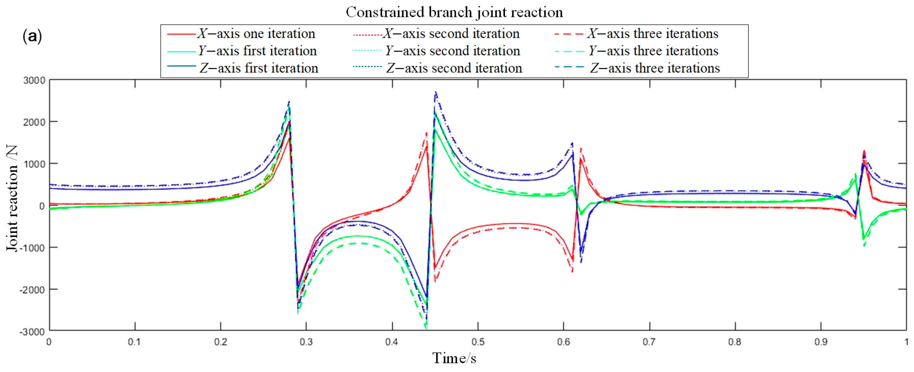 Lubricants 13 00504 g013a