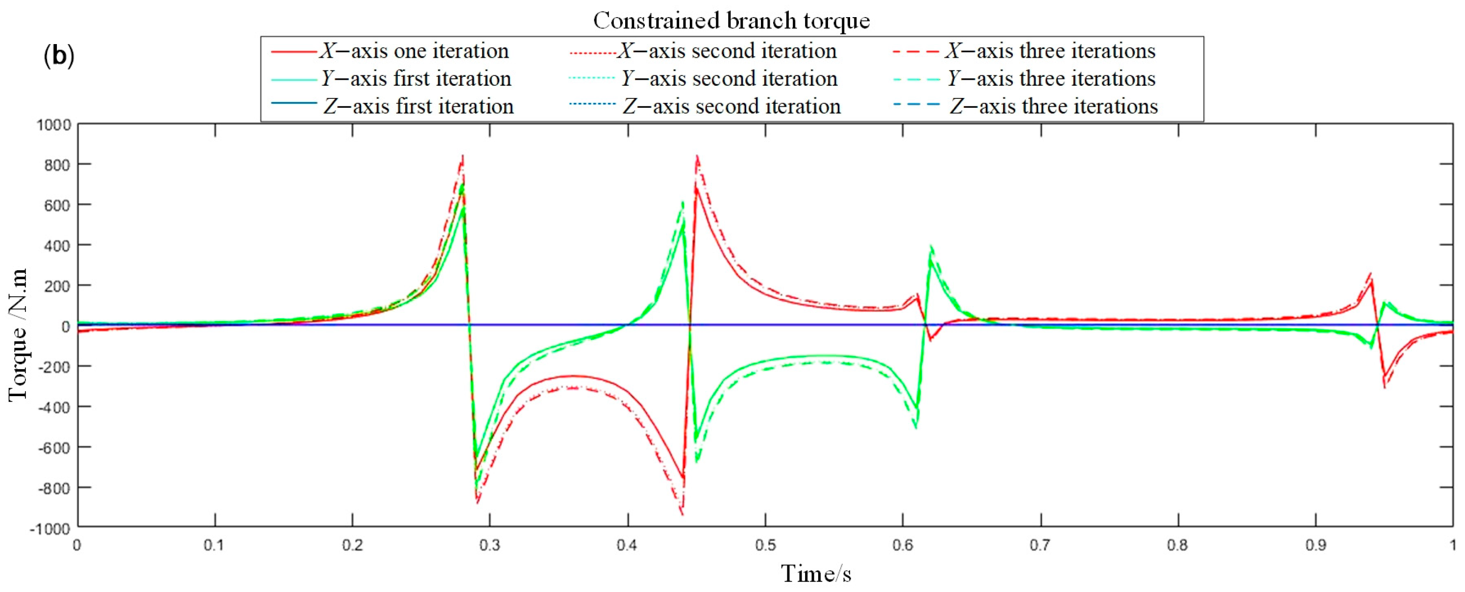 Lubricants 13 00504 g013b