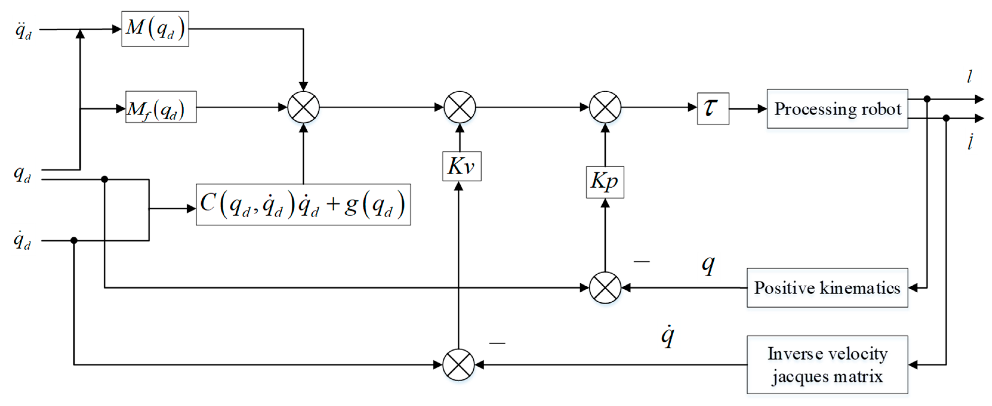 Lubricants 13 00504 g015