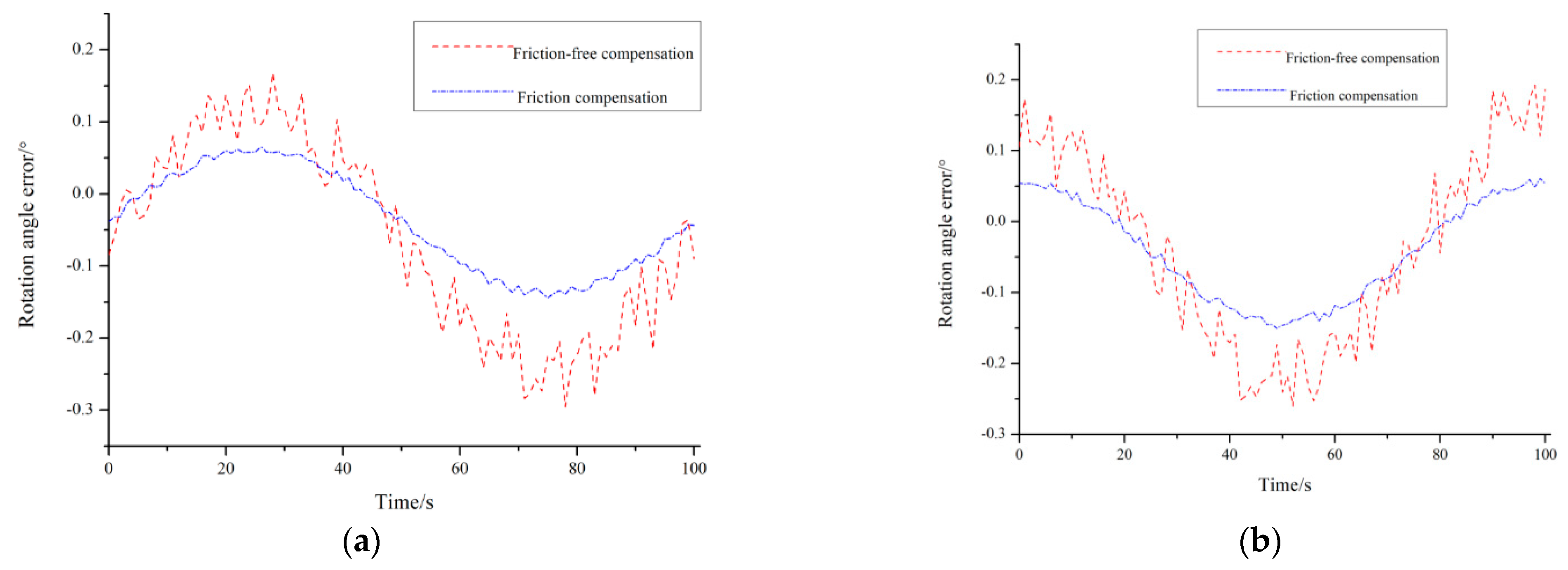 Lubricants 13 00504 g017
