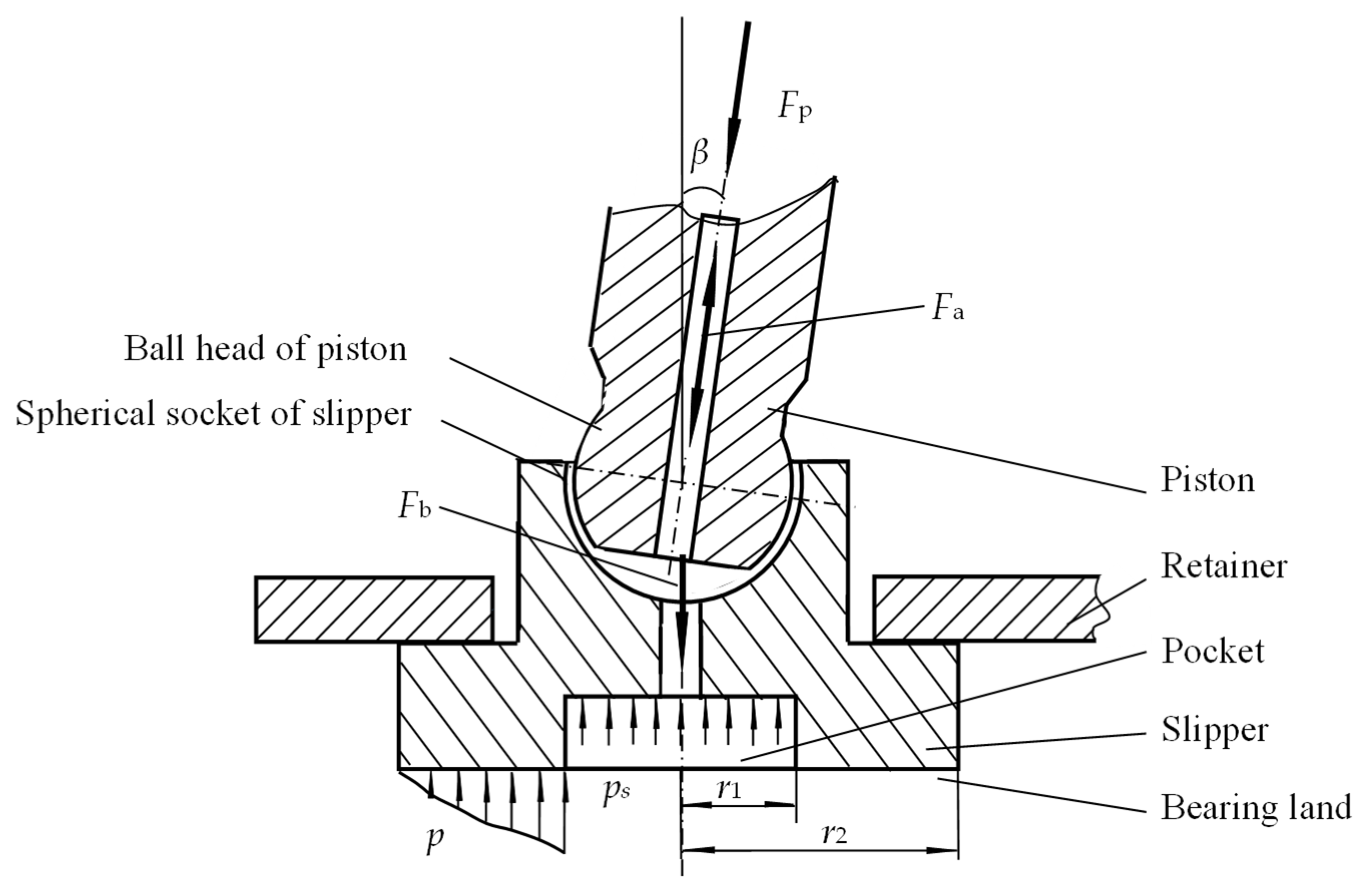 Lubricants 13 00505 g003