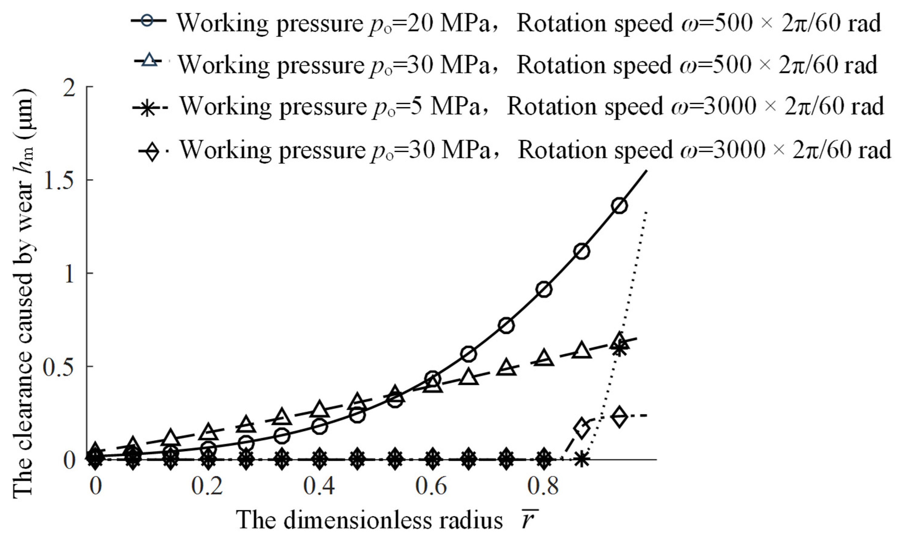 Lubricants 13 00505 g010