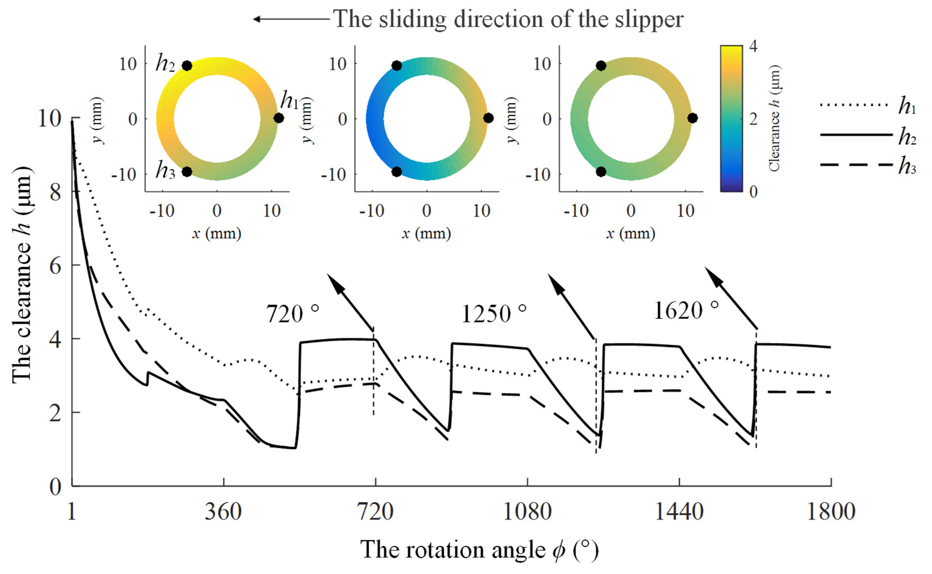 Lubricants 13 00505 g012