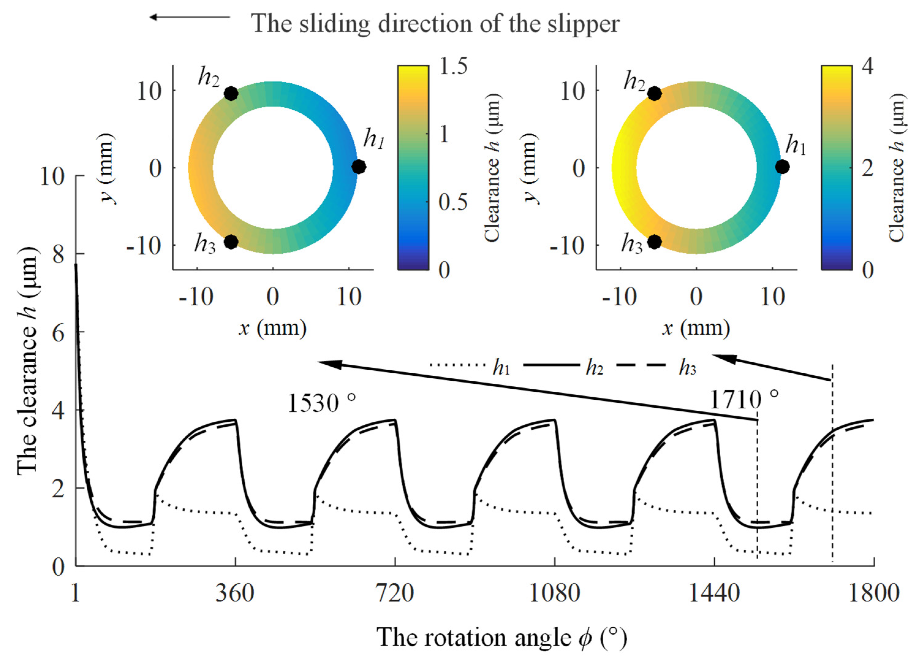 Lubricants 13 00505 g014