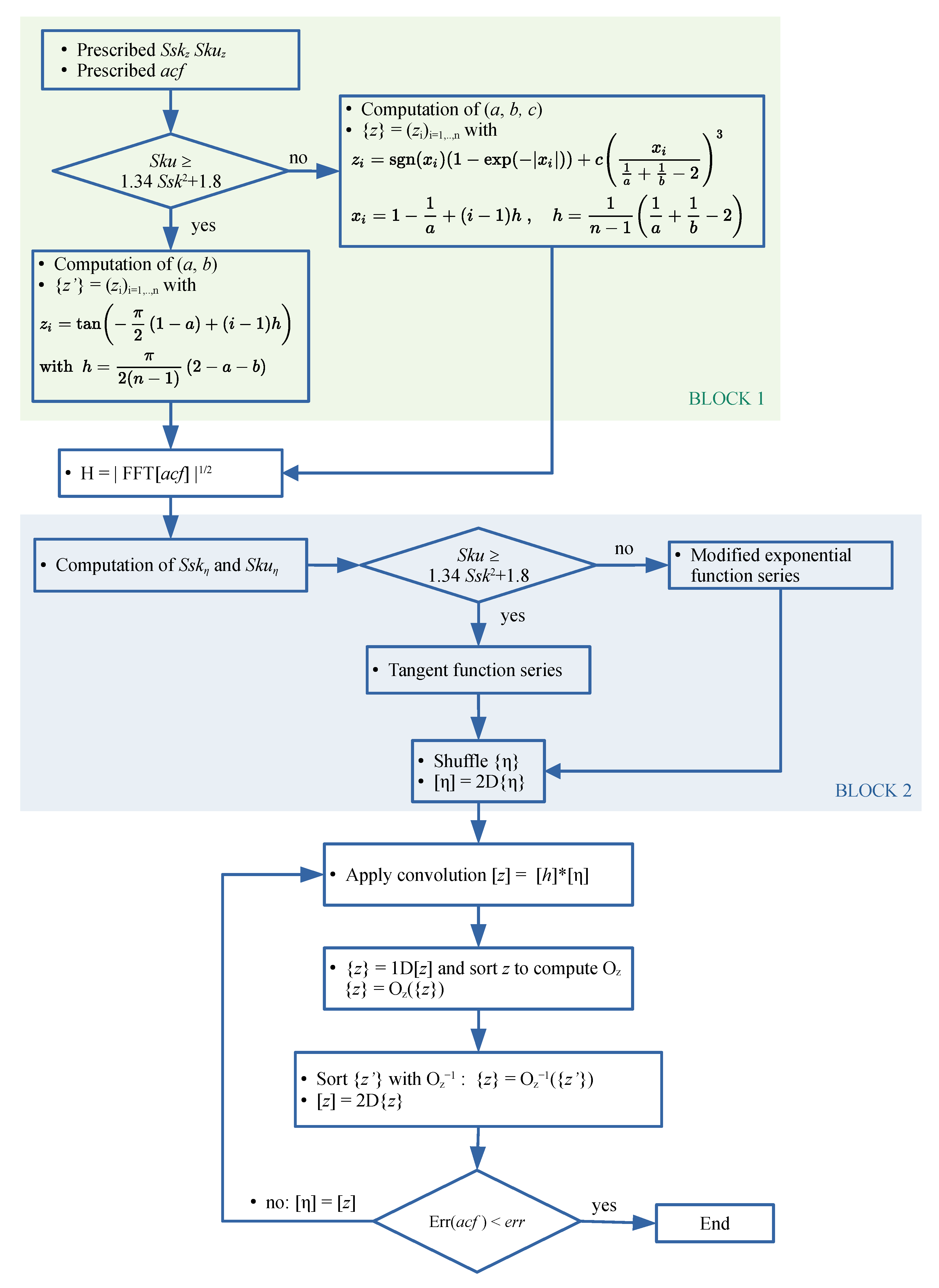 Lubricants 13 00506 g001