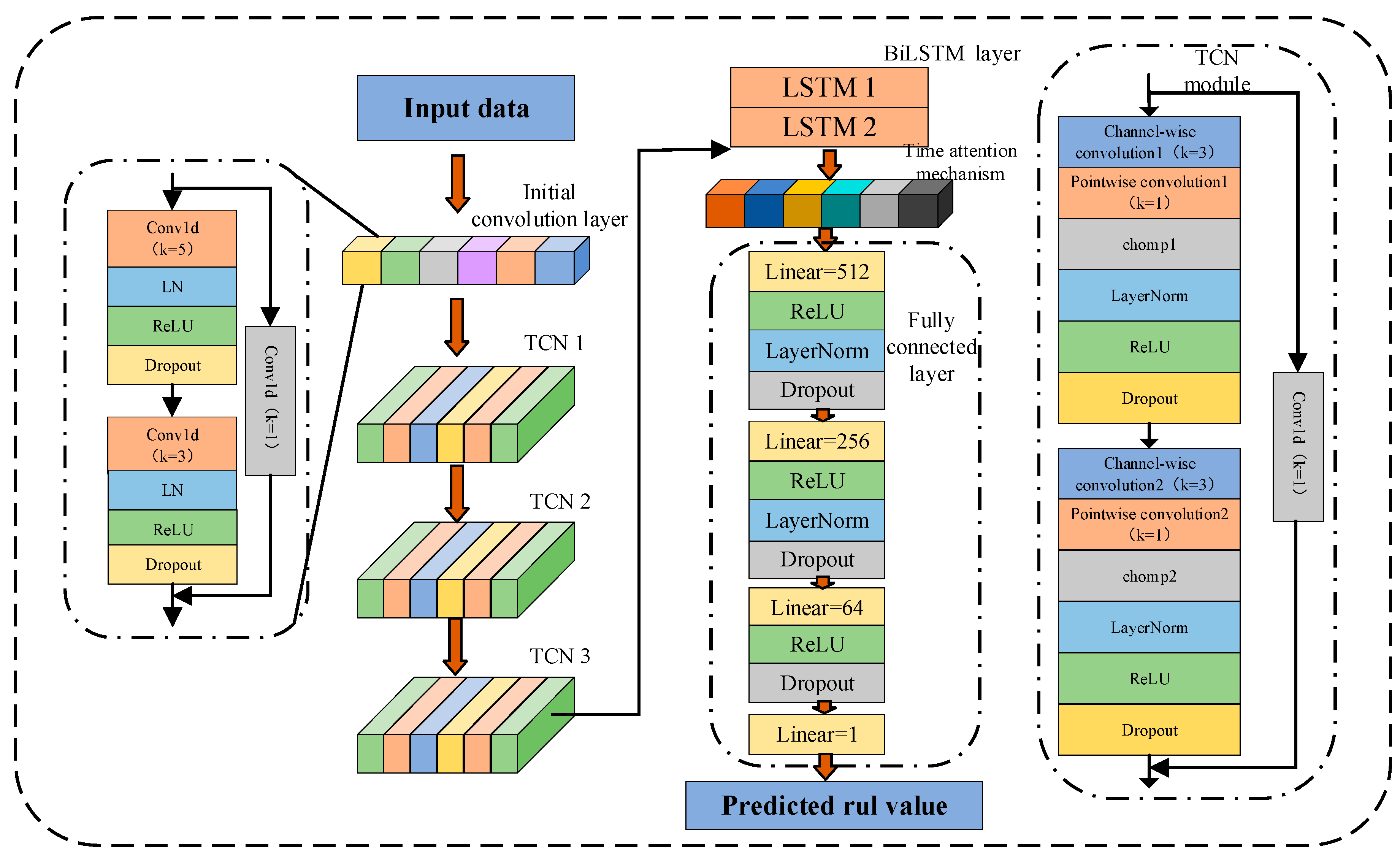 Lubricants 13 00507 g001