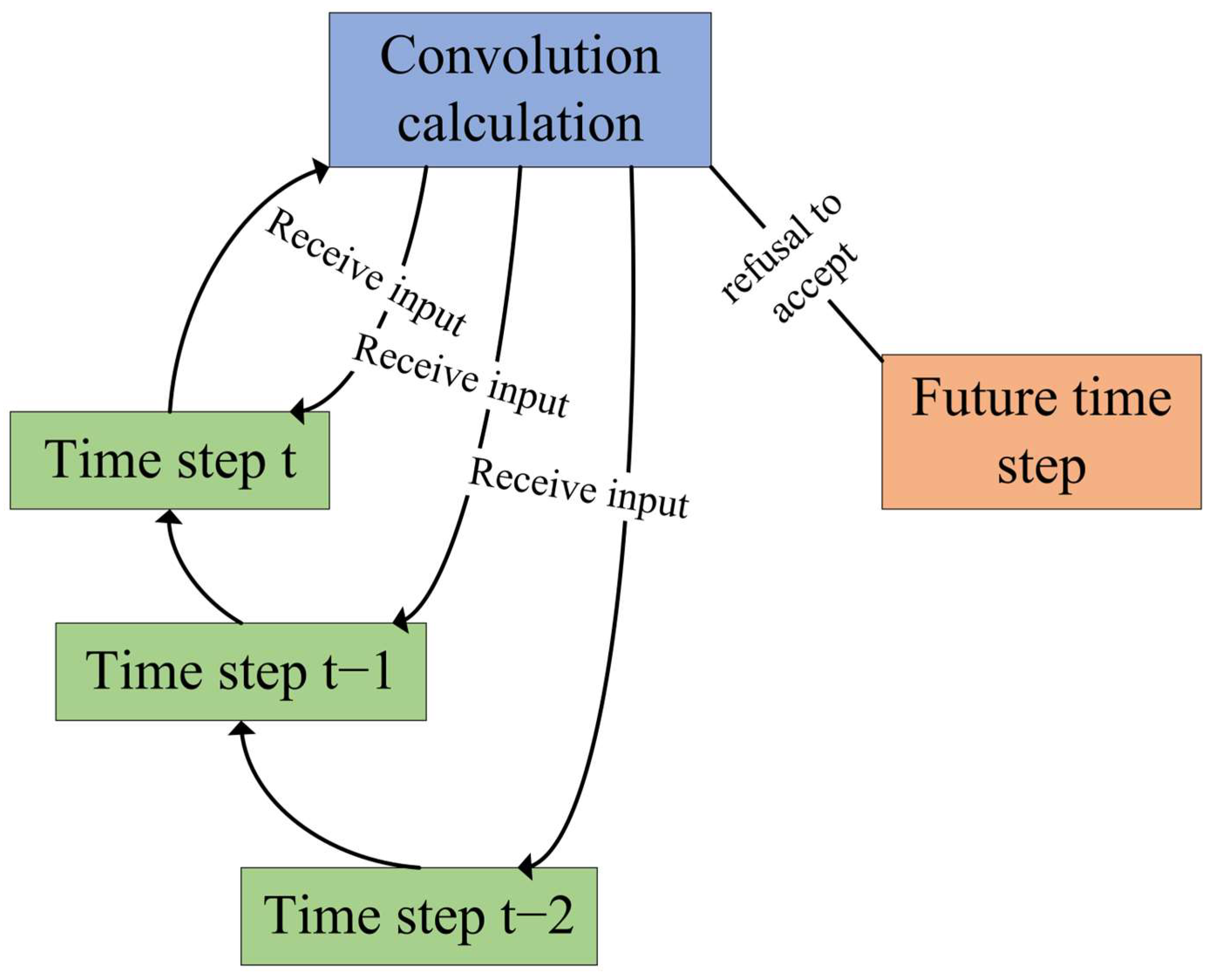 Lubricants 13 00507 g003