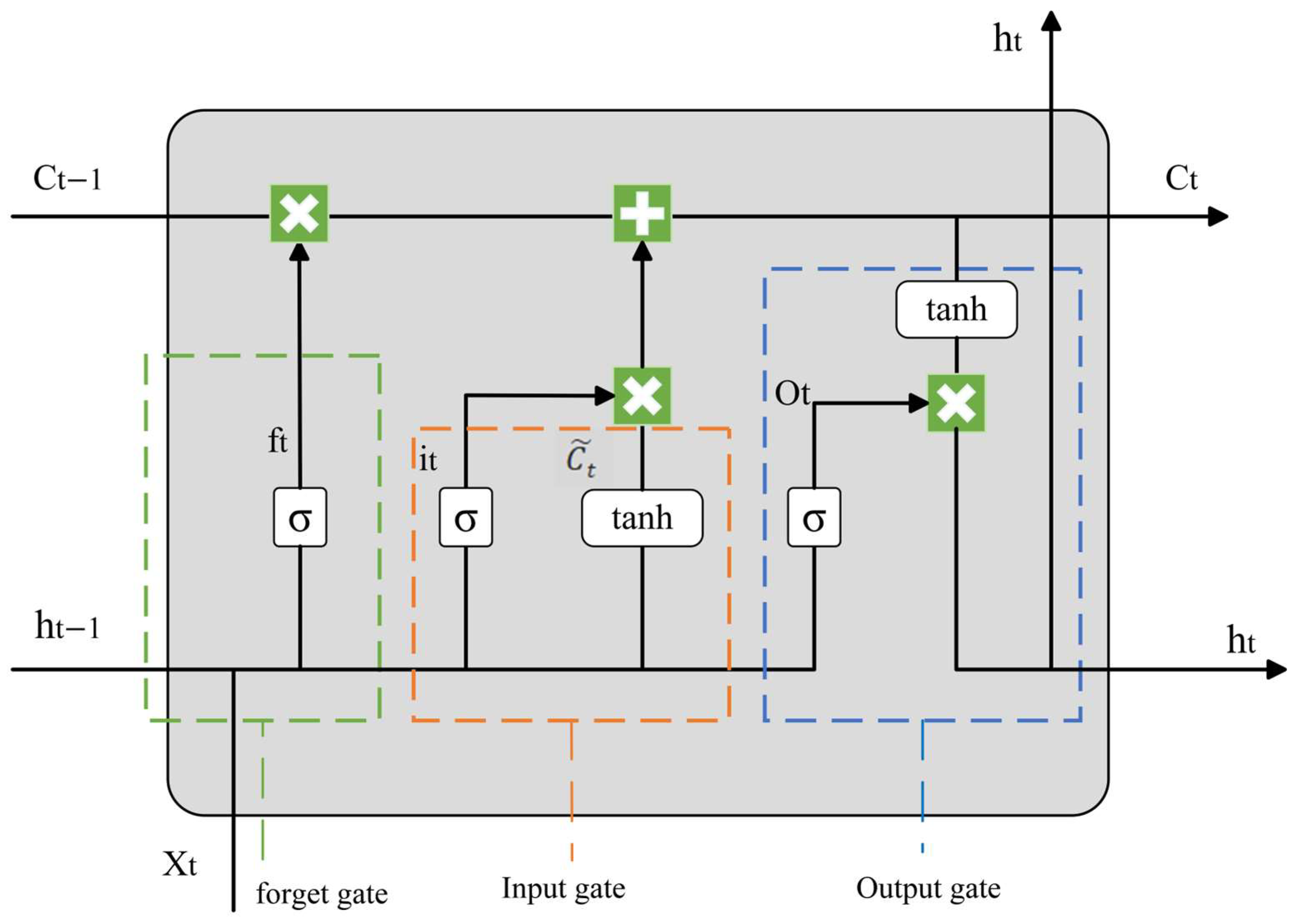 Lubricants 13 00507 g006