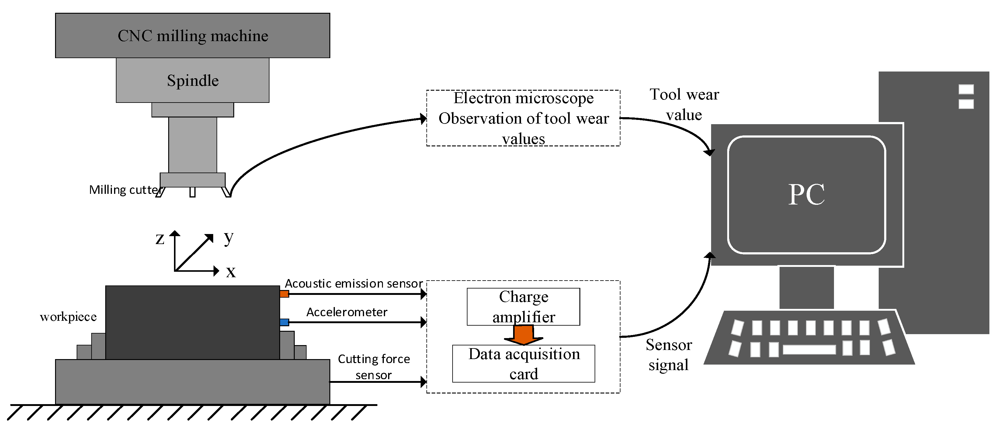 Lubricants 13 00507 g009