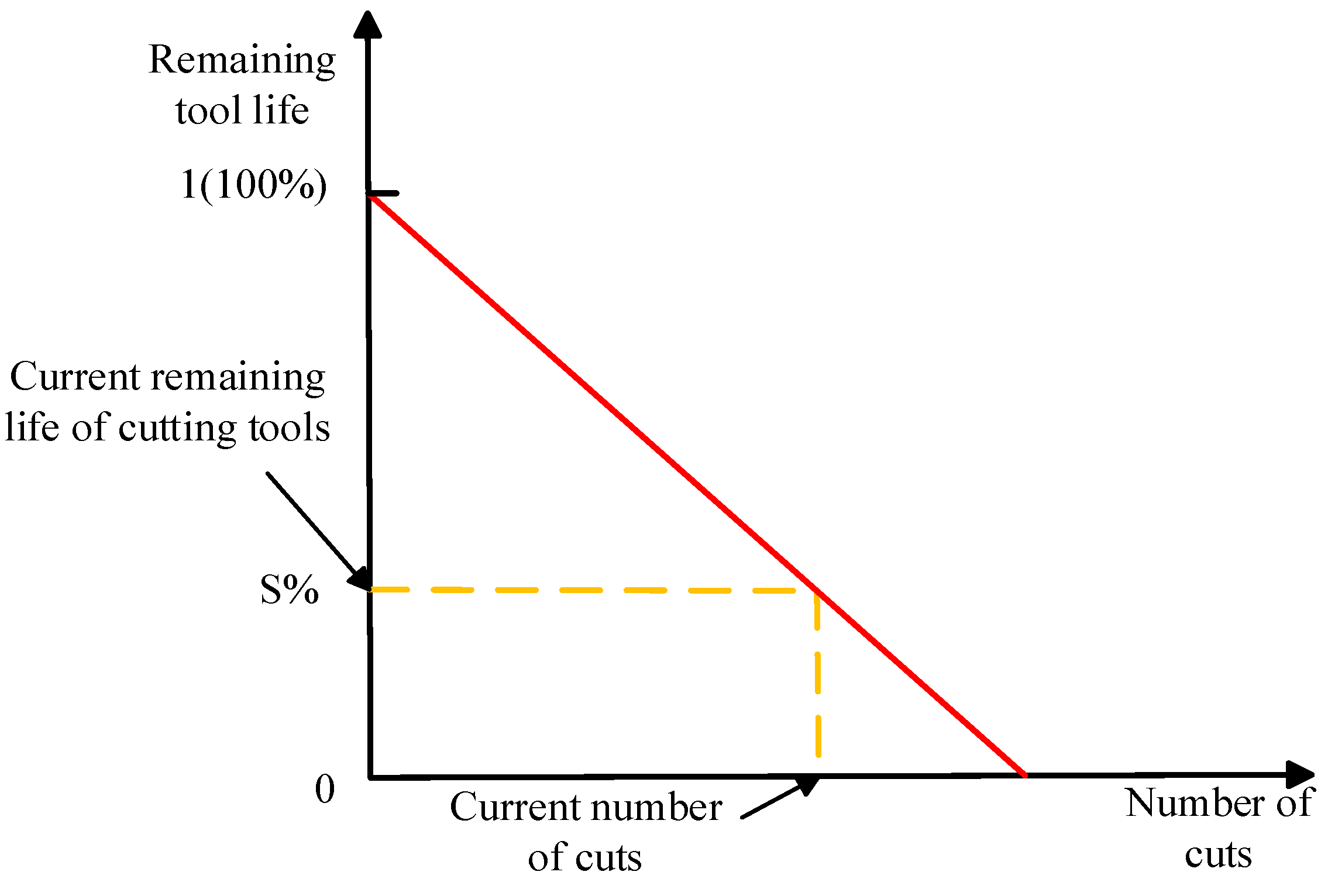 Lubricants 13 00507 g010