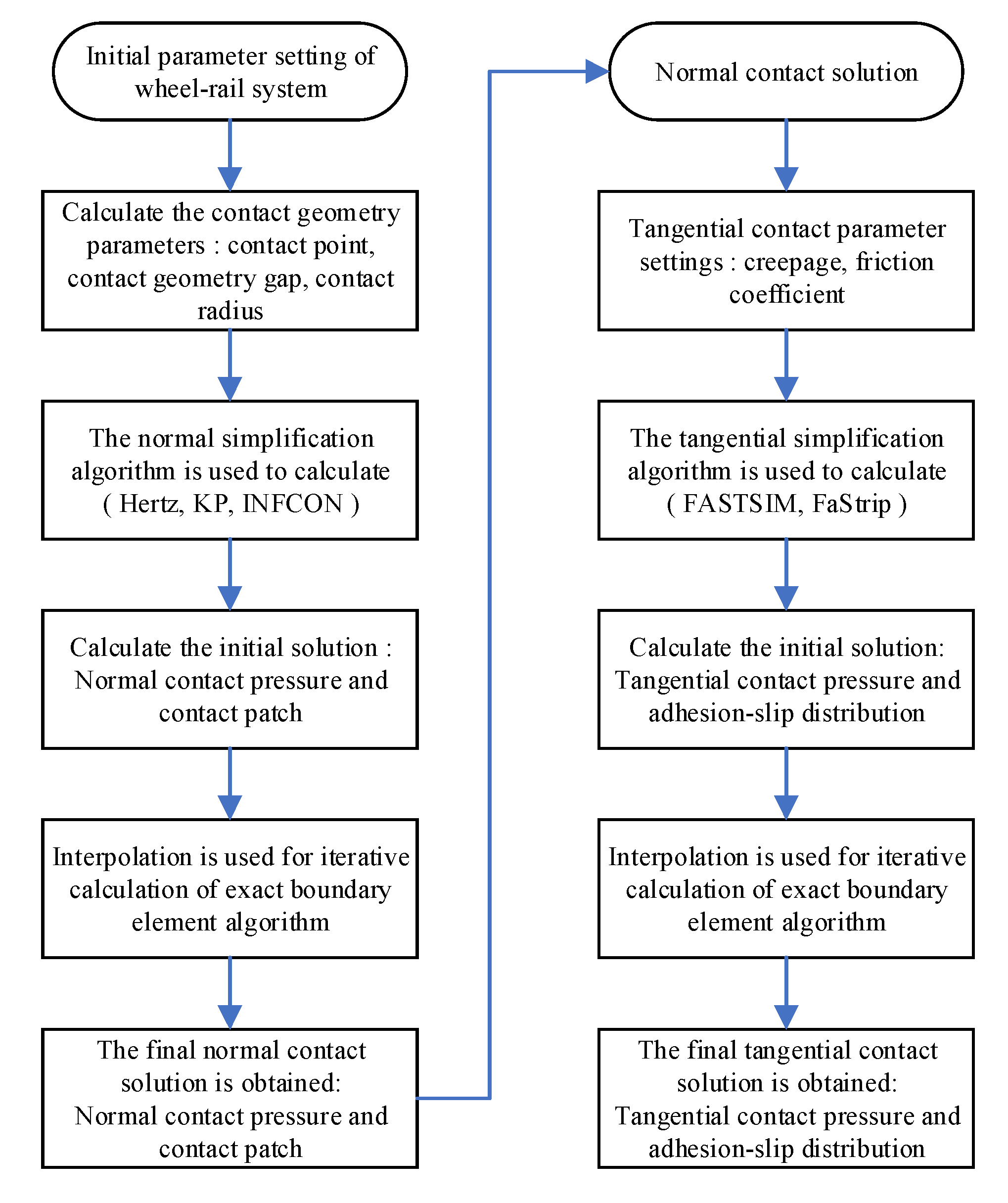 Lubricants 13 00508 g001