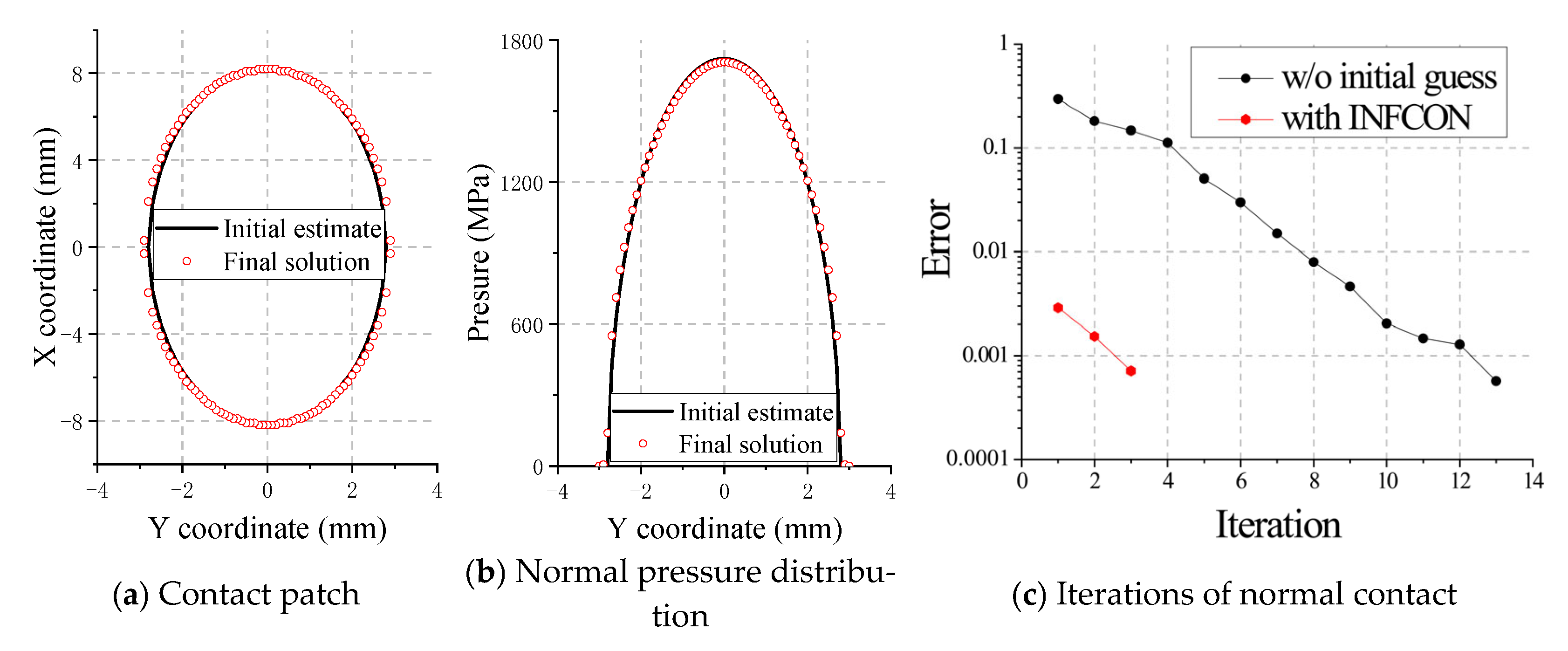Lubricants 13 00508 g002