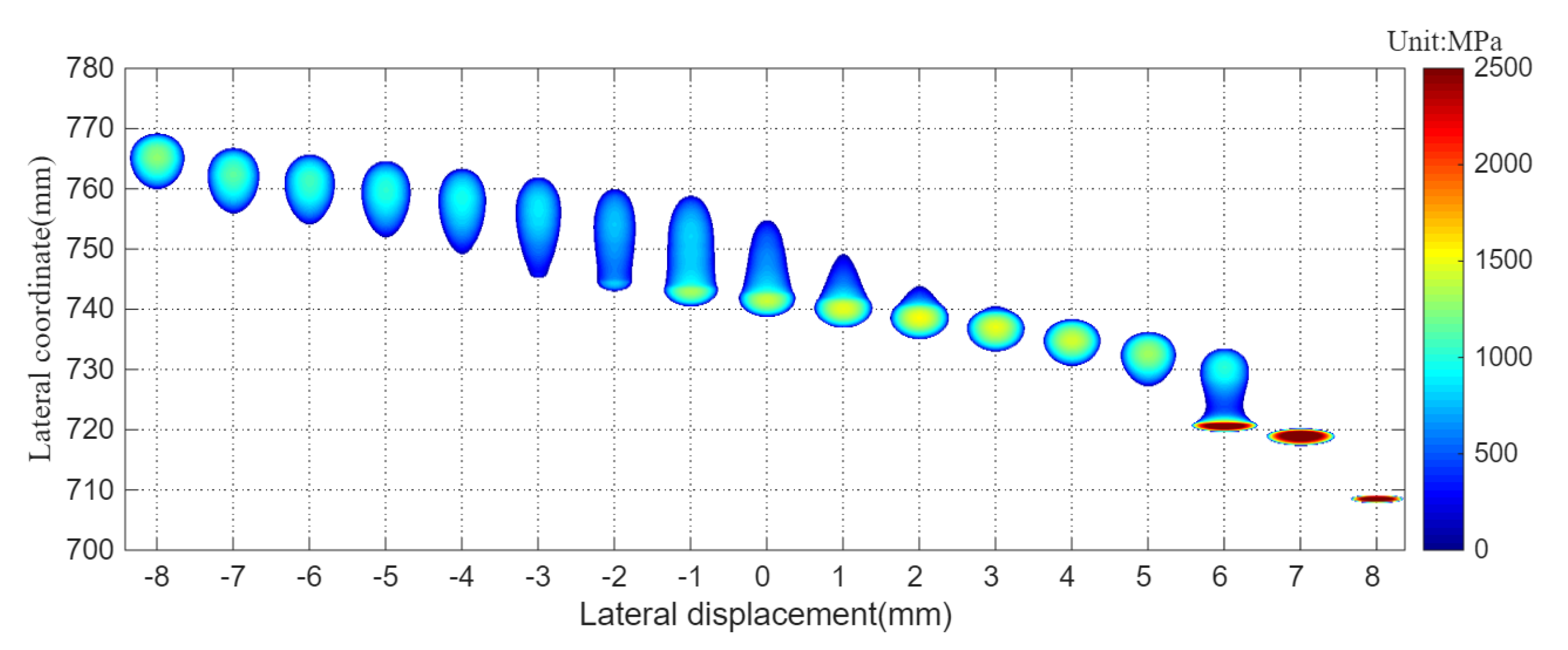 Lubricants 13 00508 g006