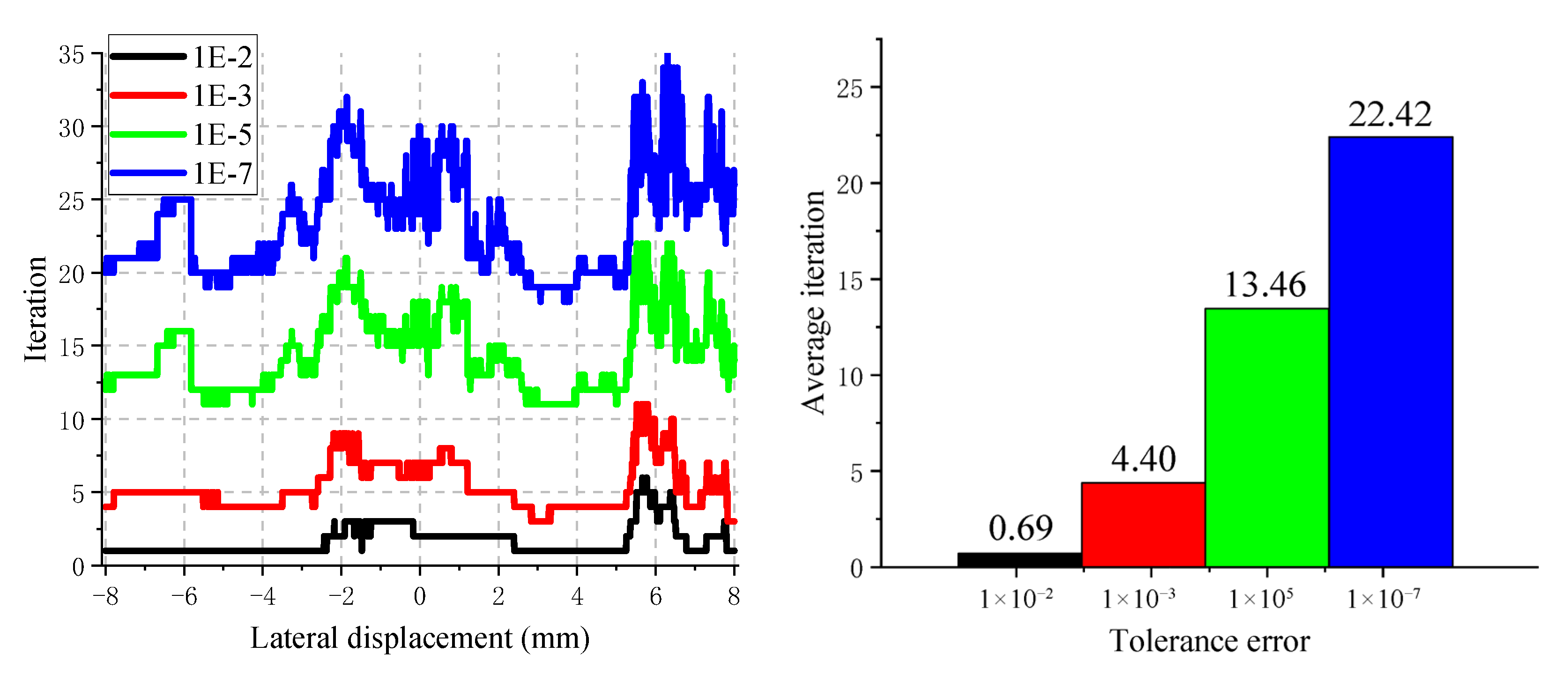 Lubricants 13 00508 g008