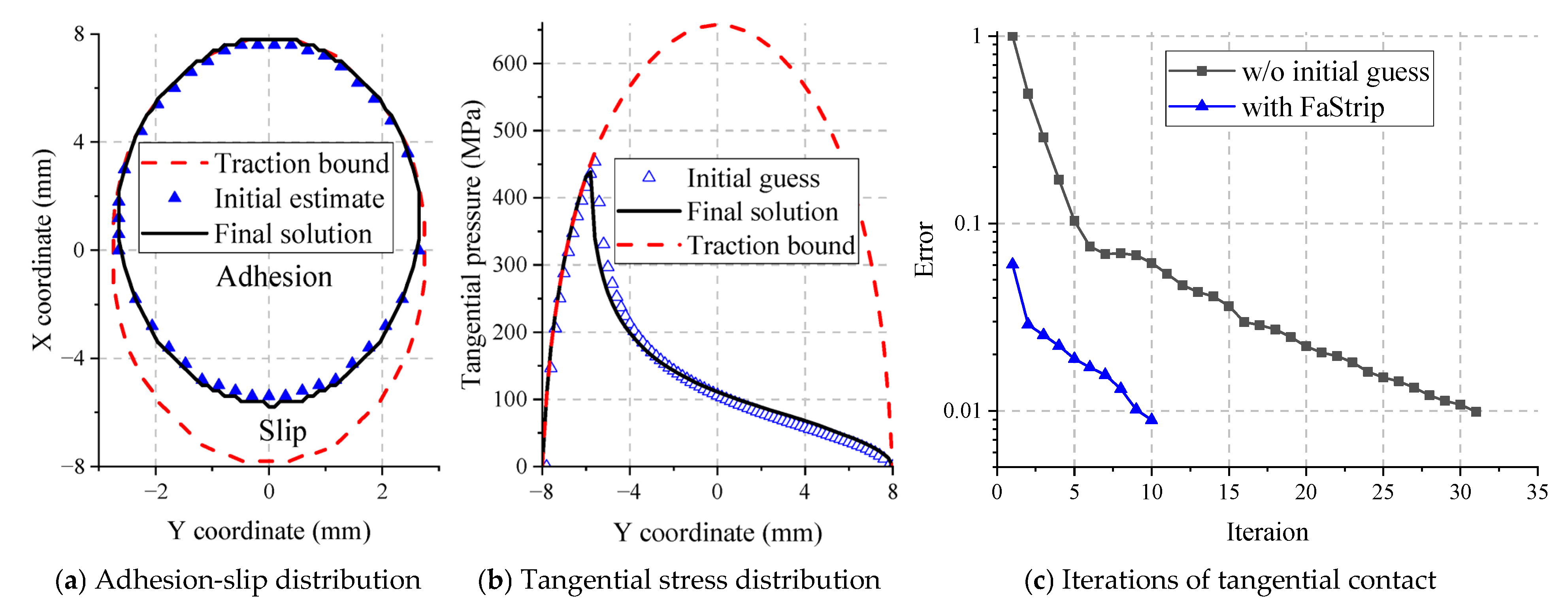 Lubricants 13 00508 g010