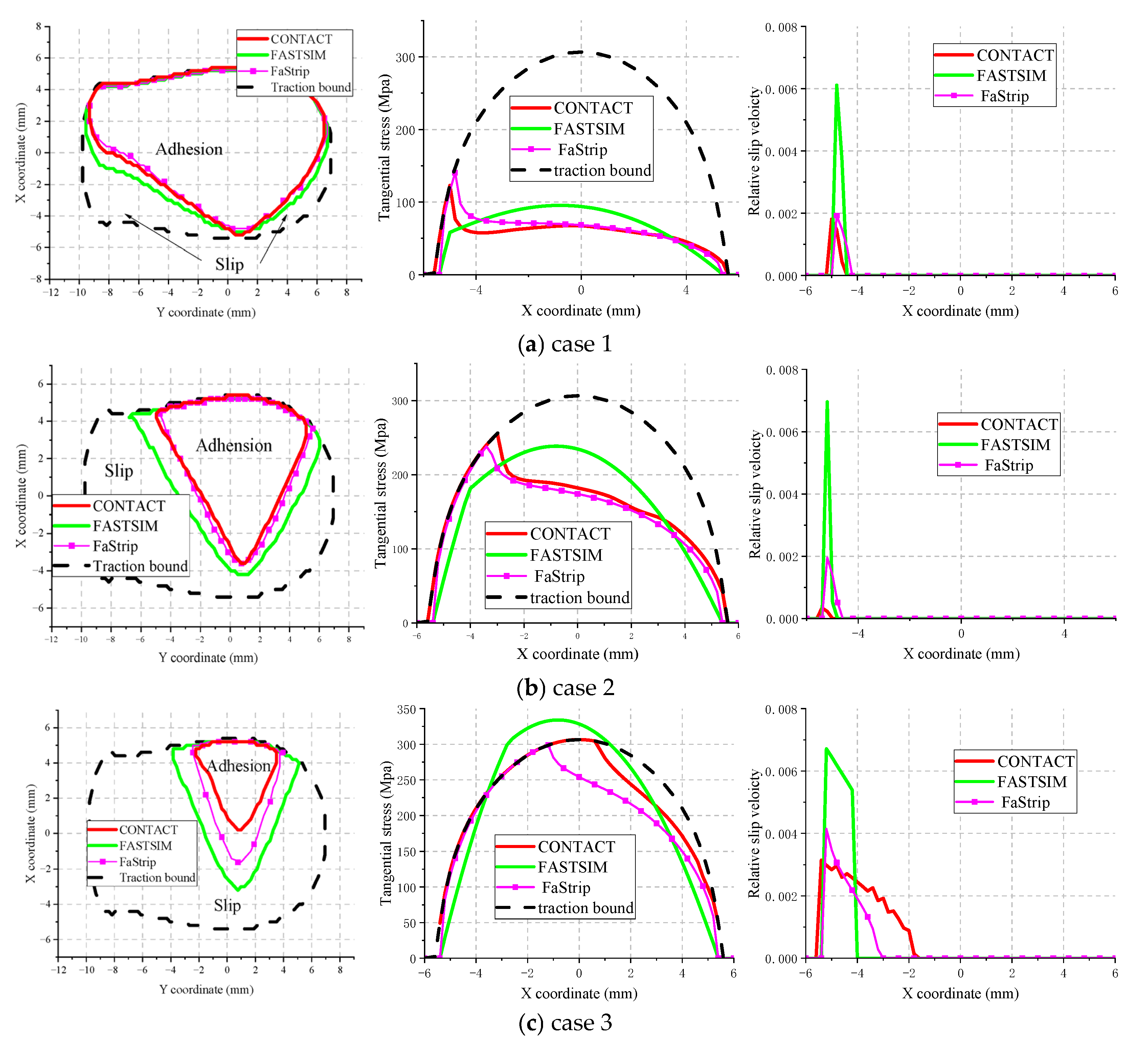 Lubricants 13 00508 g013