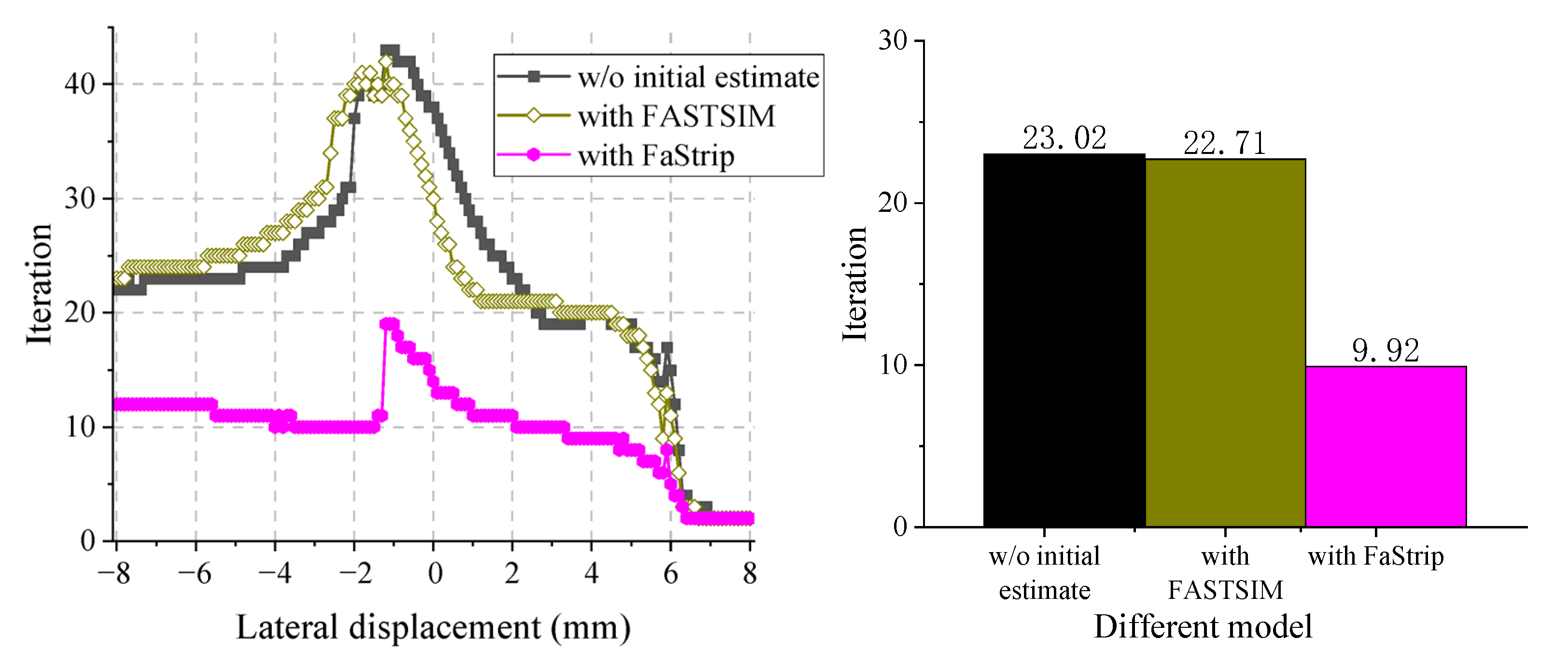 Lubricants 13 00508 g015
